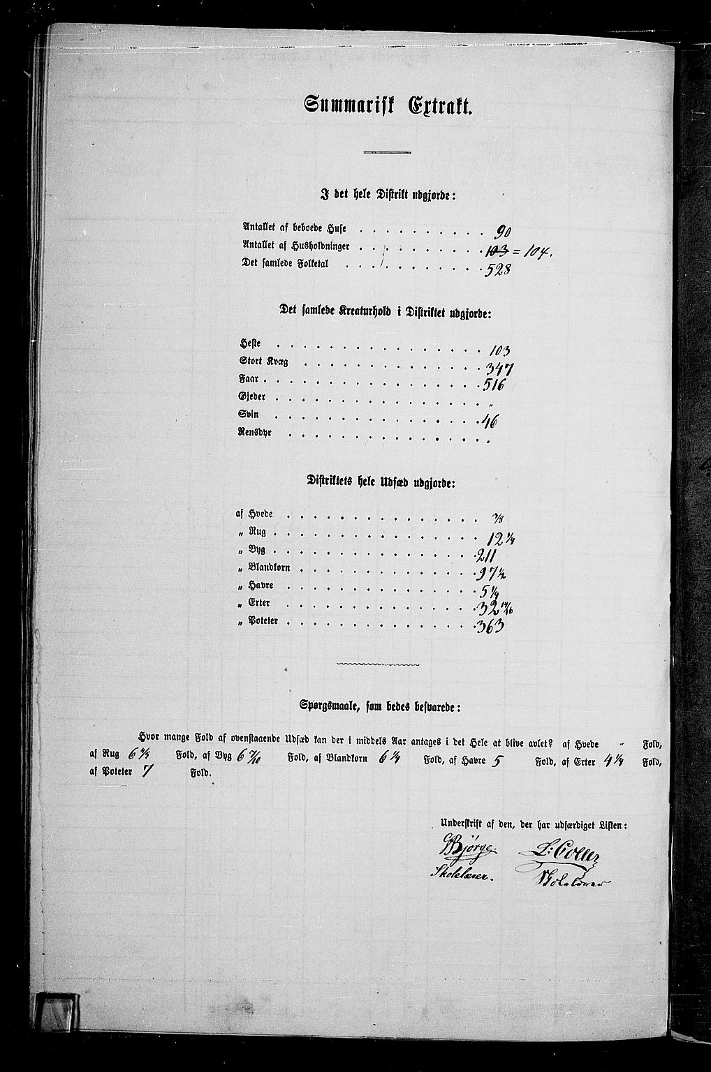 RA, 1865 census for Gran, 1865, p. 380