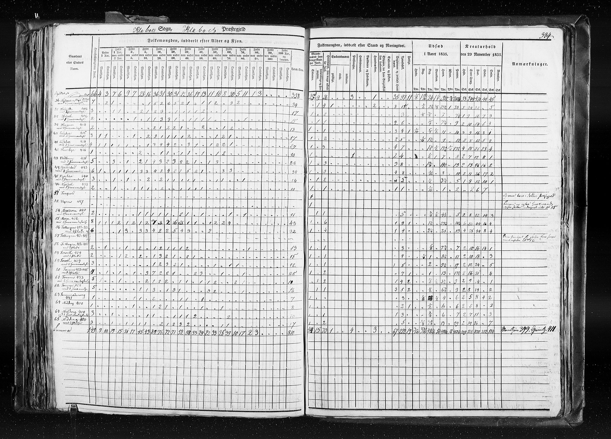 RA, Census 1835, vol. 8: Romsdal amt og Søndre Trondhjem amt, 1835, p. 334