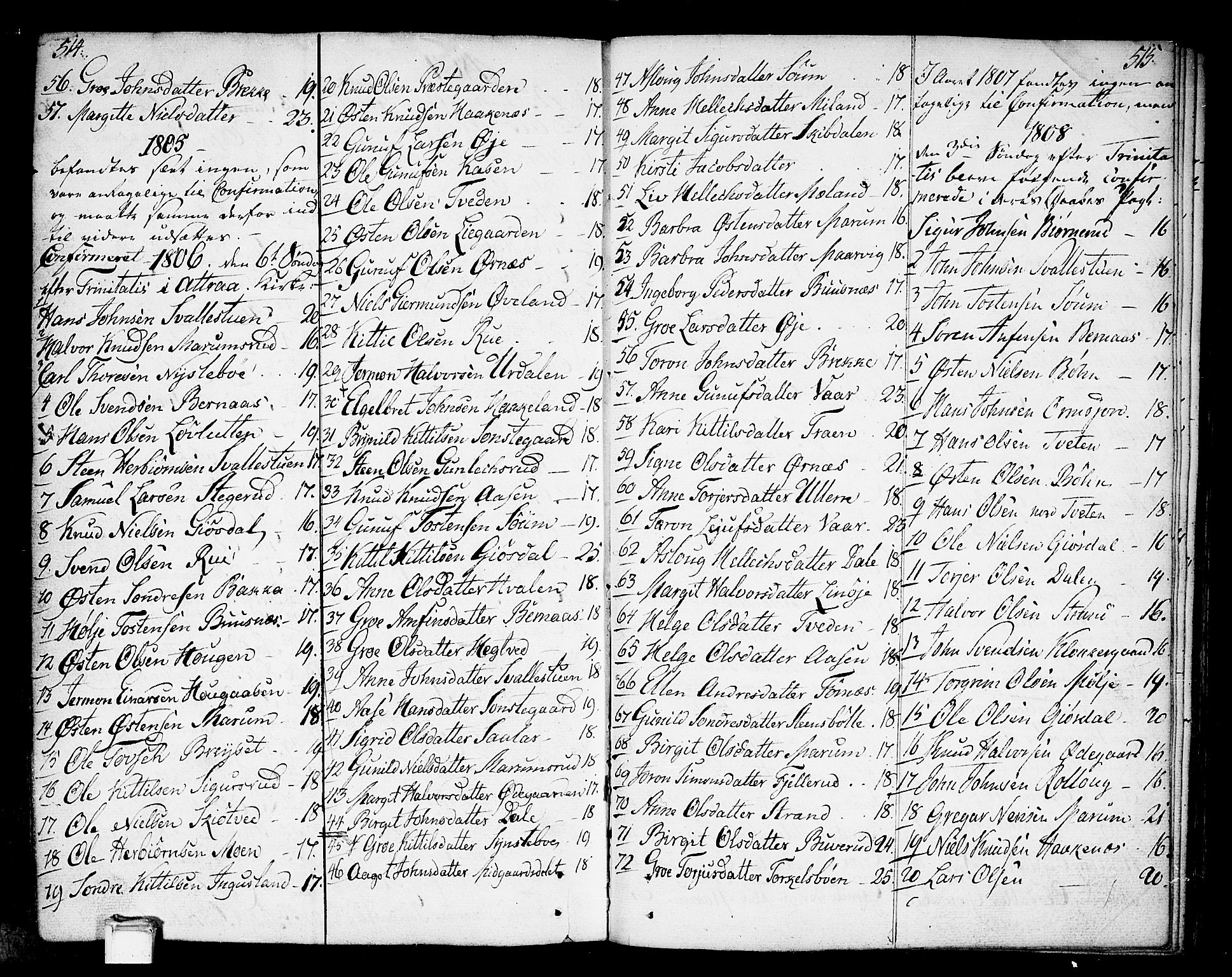 Tinn kirkebøker, SAKO/A-308/F/Fa/L0002: Parish register (official) no. I 2, 1757-1810, p. 514-515