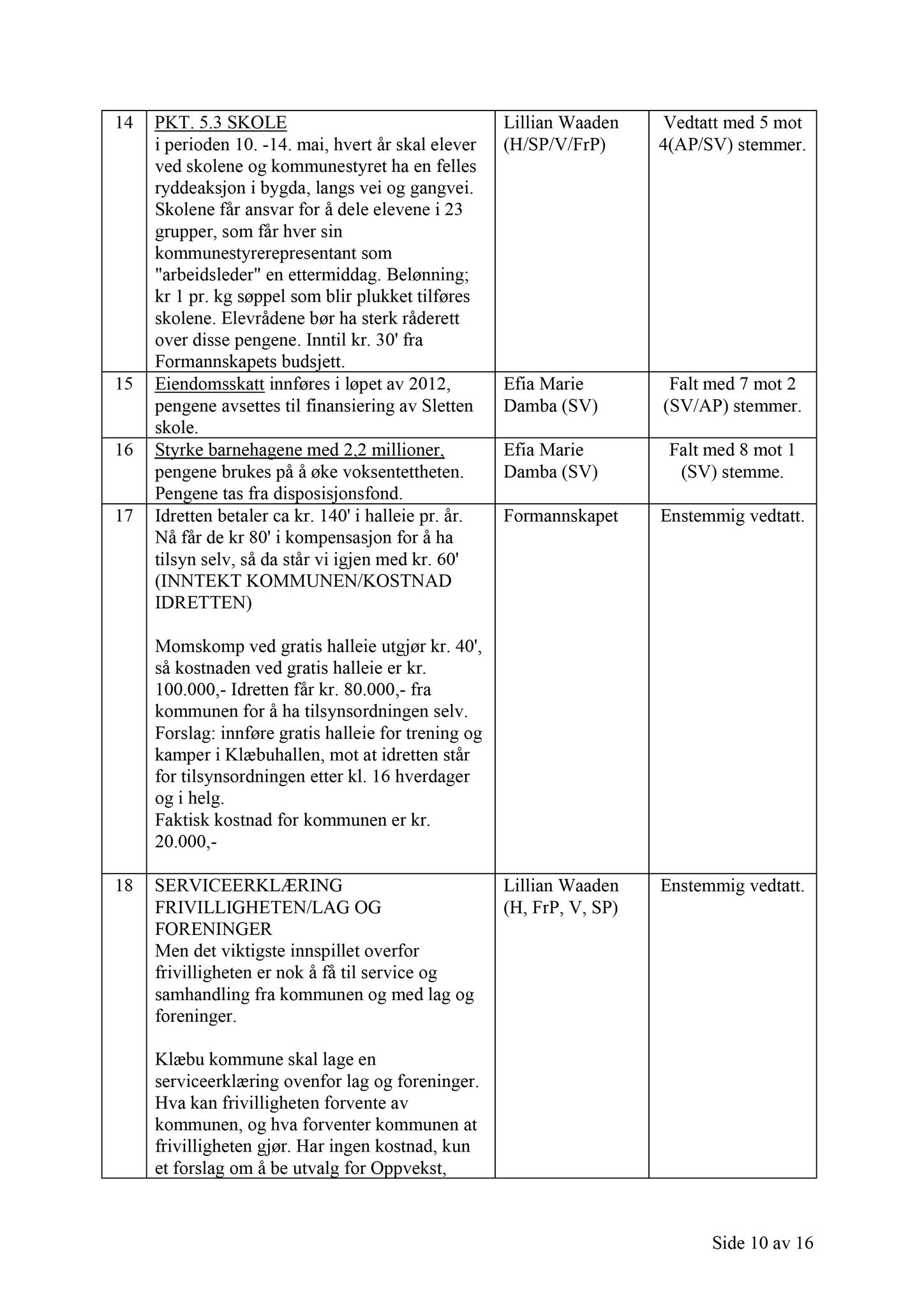 Klæbu Kommune, TRKO/KK/02-FS/L004: Formannsskapet - Møtedokumenter, 2011, p. 3026