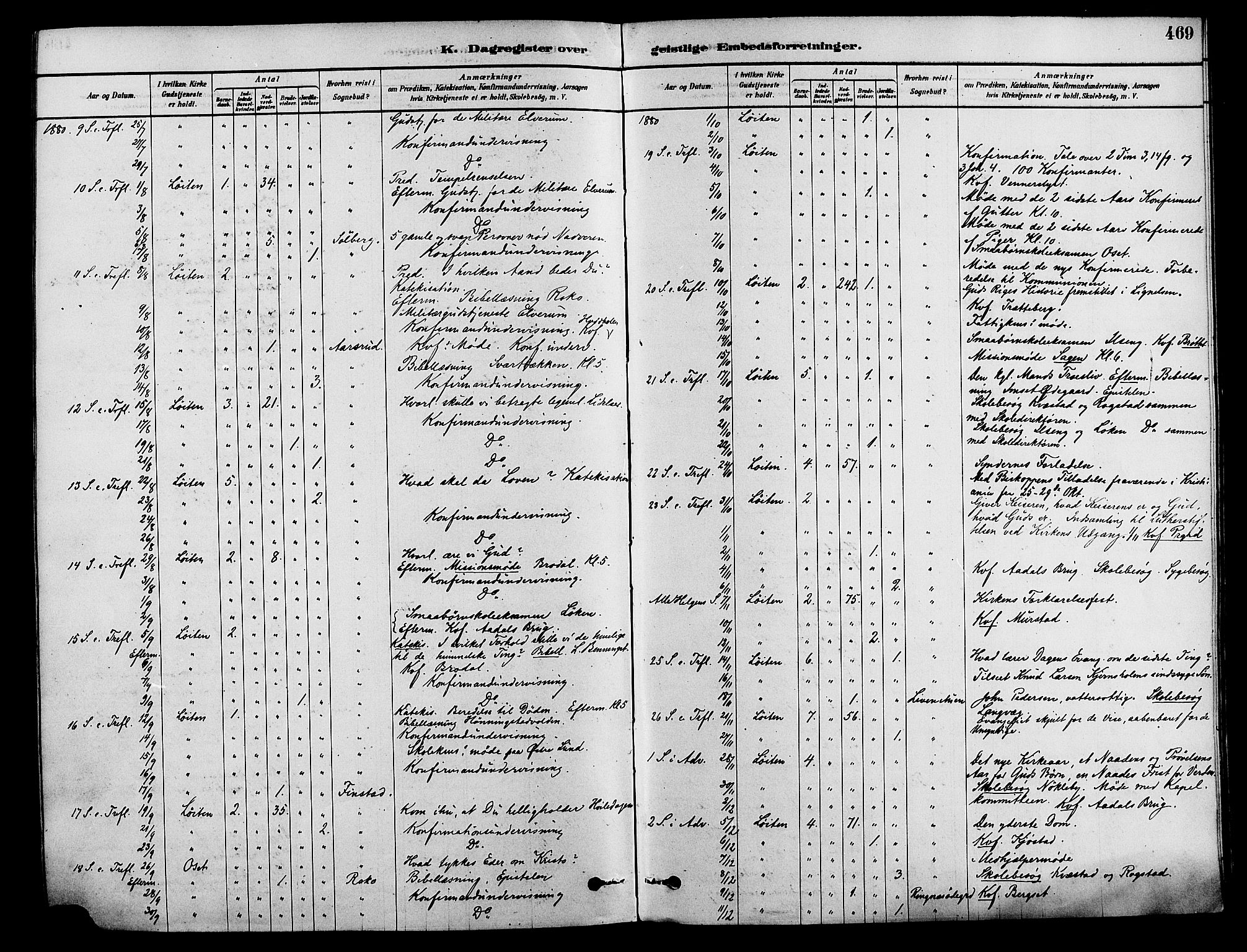 Løten prestekontor, SAH/PREST-022/K/Ka/L0009: Parish register (official) no. 9, 1878-1891, p. 469