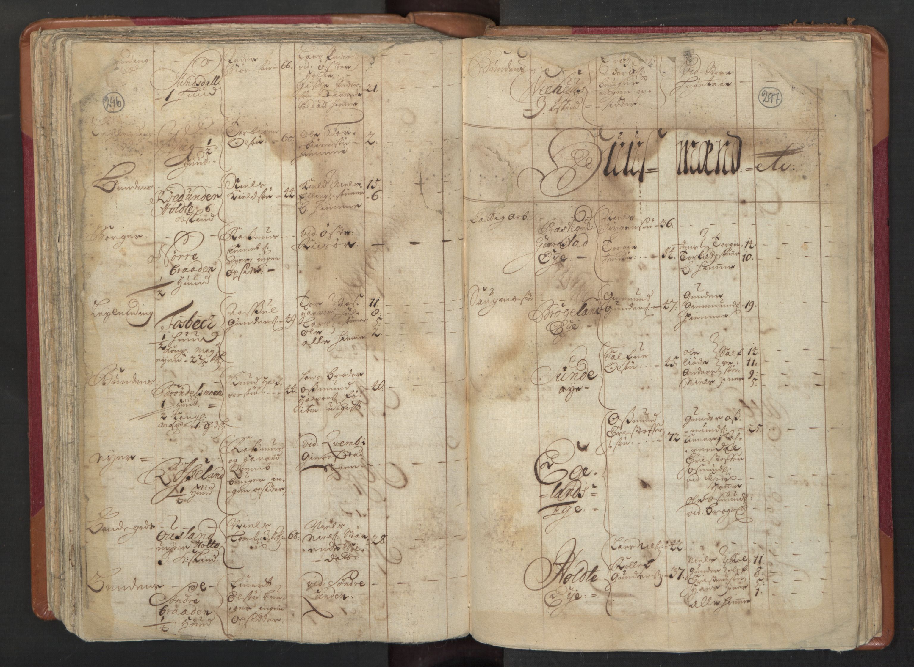 RA, Census (manntall) 1701, no. 3: Nedenes fogderi, 1701, p. 296-297