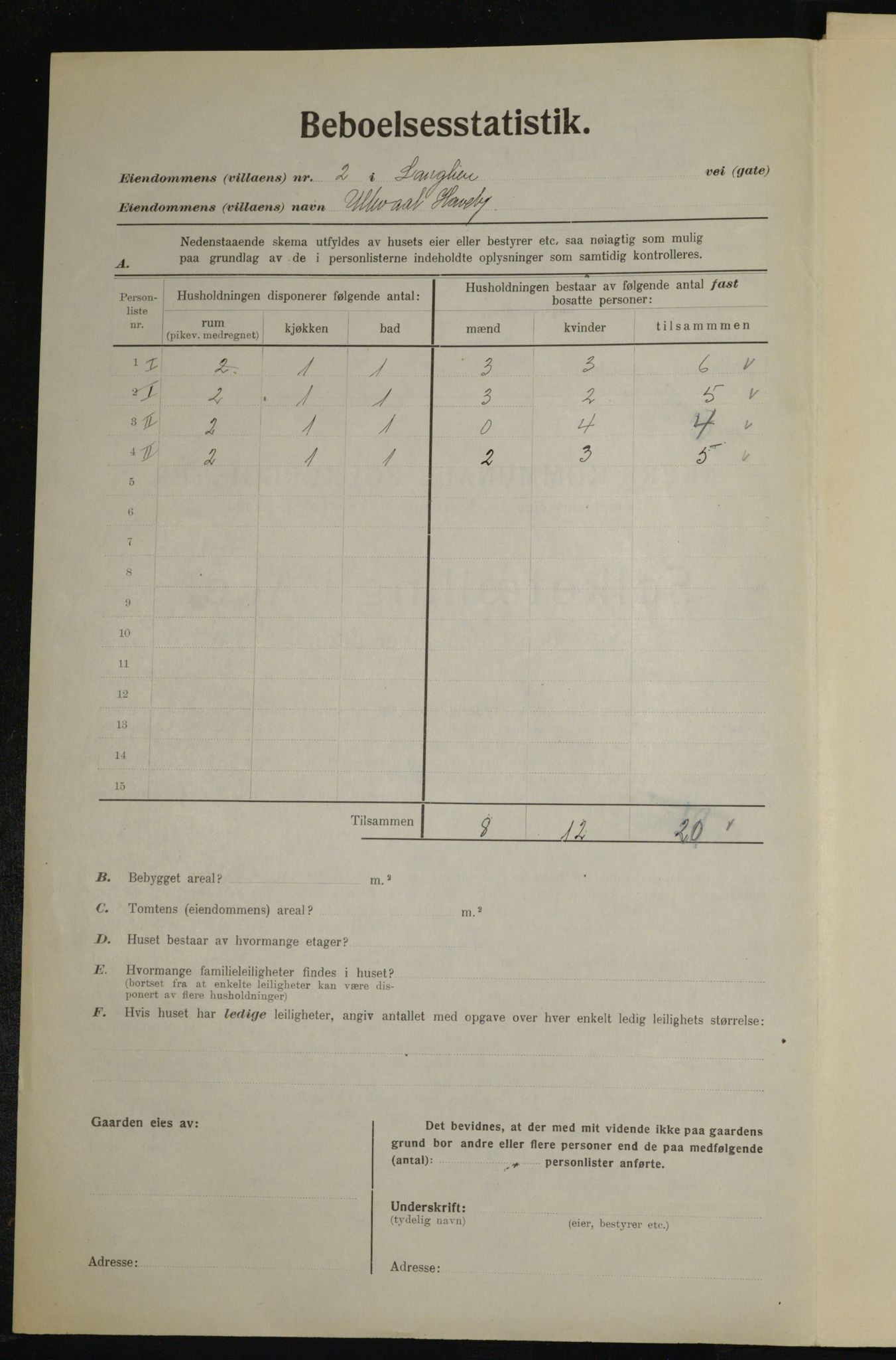 , Municipal Census 1923 for Aker, 1923, p. 21250