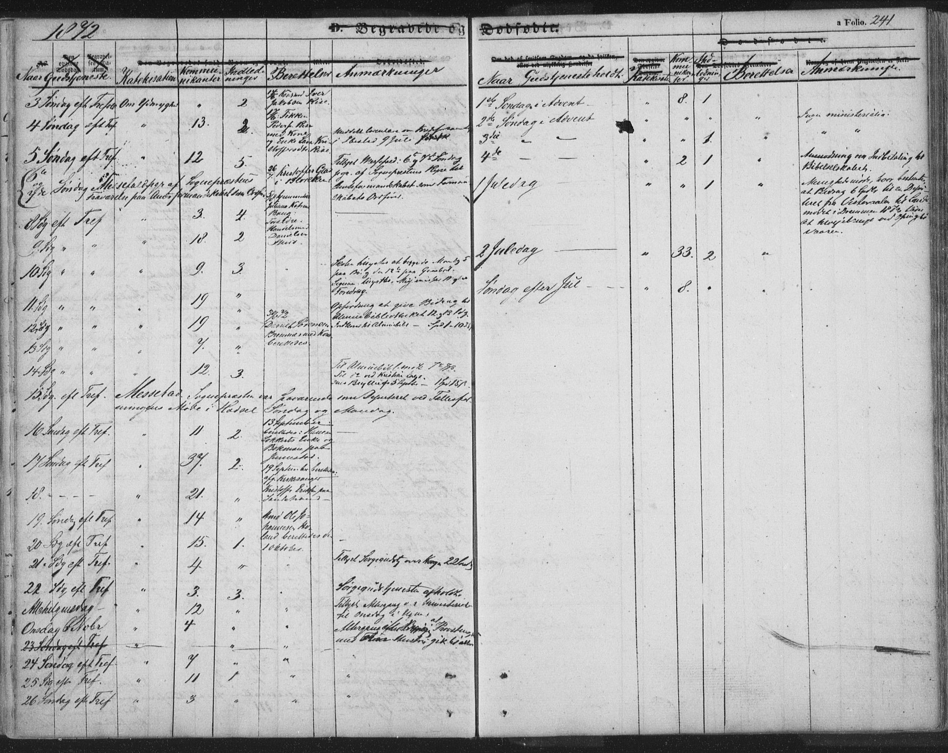 Ministerialprotokoller, klokkerbøker og fødselsregistre - Nordland, AV/SAT-A-1459/895/L1369: Parish register (official) no. 895A04, 1852-1872, p. 241