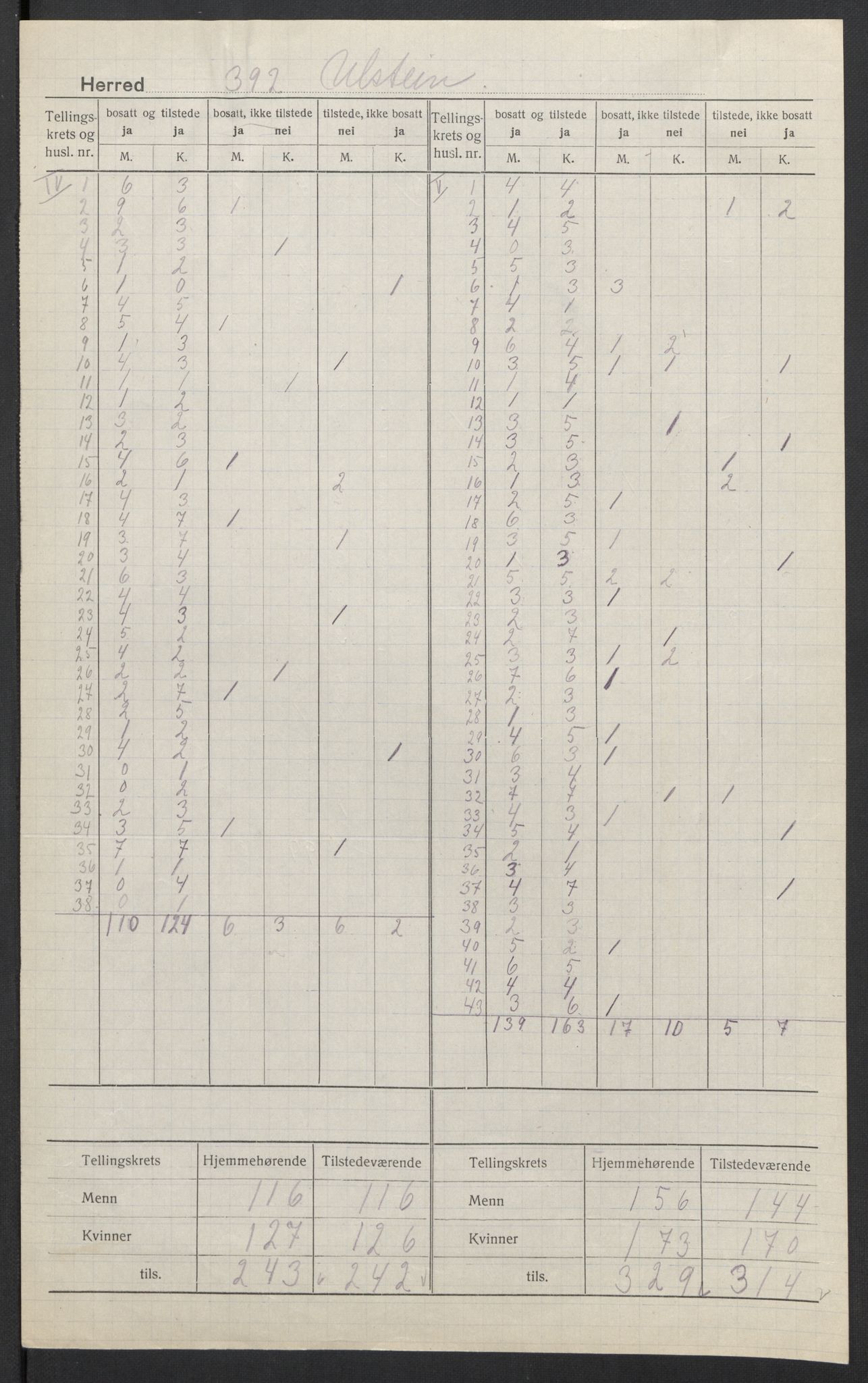 SAT, 1920 census for Ulstein, 1920, p. 5