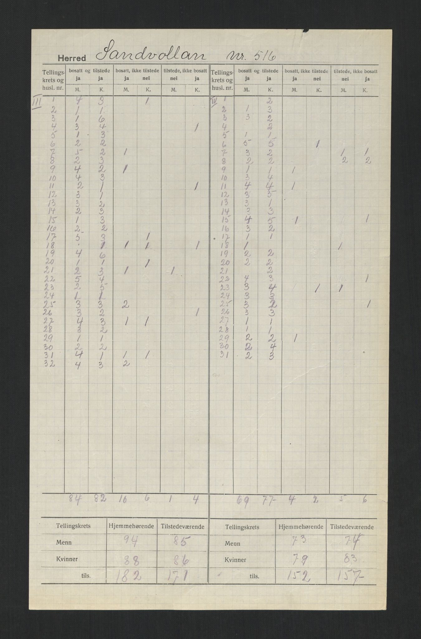 SAT, 1920 census for Sandvollan, 1920, p. 5