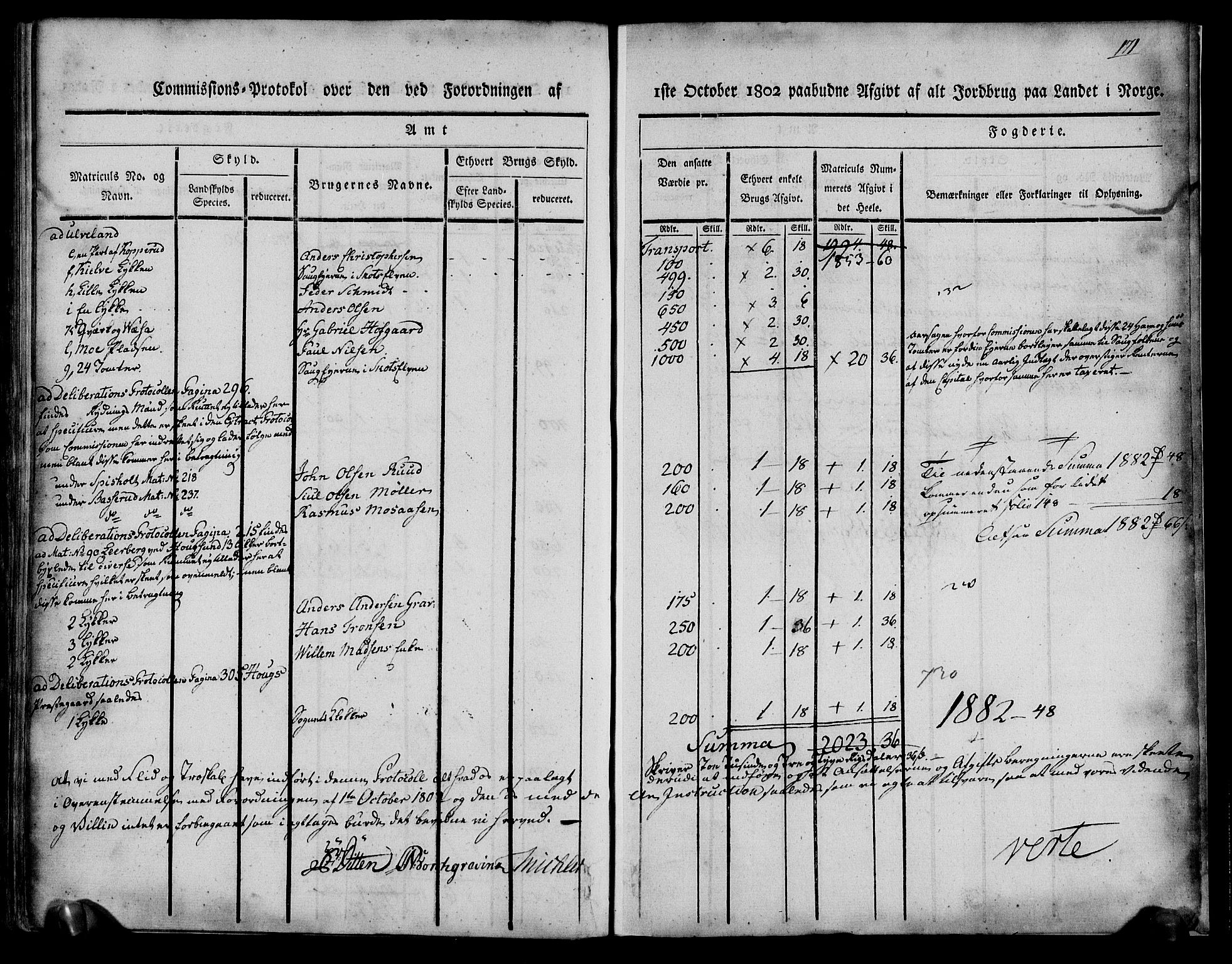 Rentekammeret inntil 1814, Realistisk ordnet avdeling, AV/RA-EA-4070/N/Ne/Nea/L0061: Buskerud fogderi. Kommisjonsprotokoll for Eiker prestegjeld, 1803, p. 172