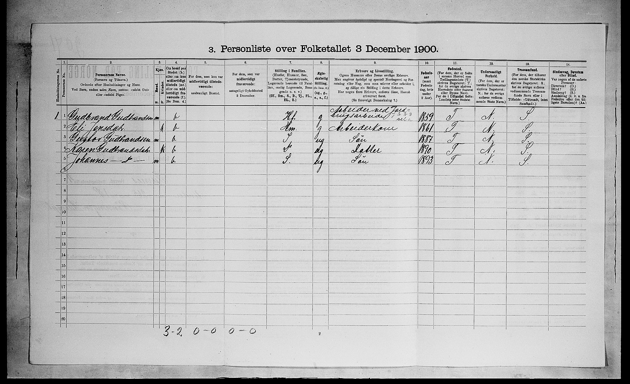 SAH, 1900 census for Furnes, 1900, p. 794