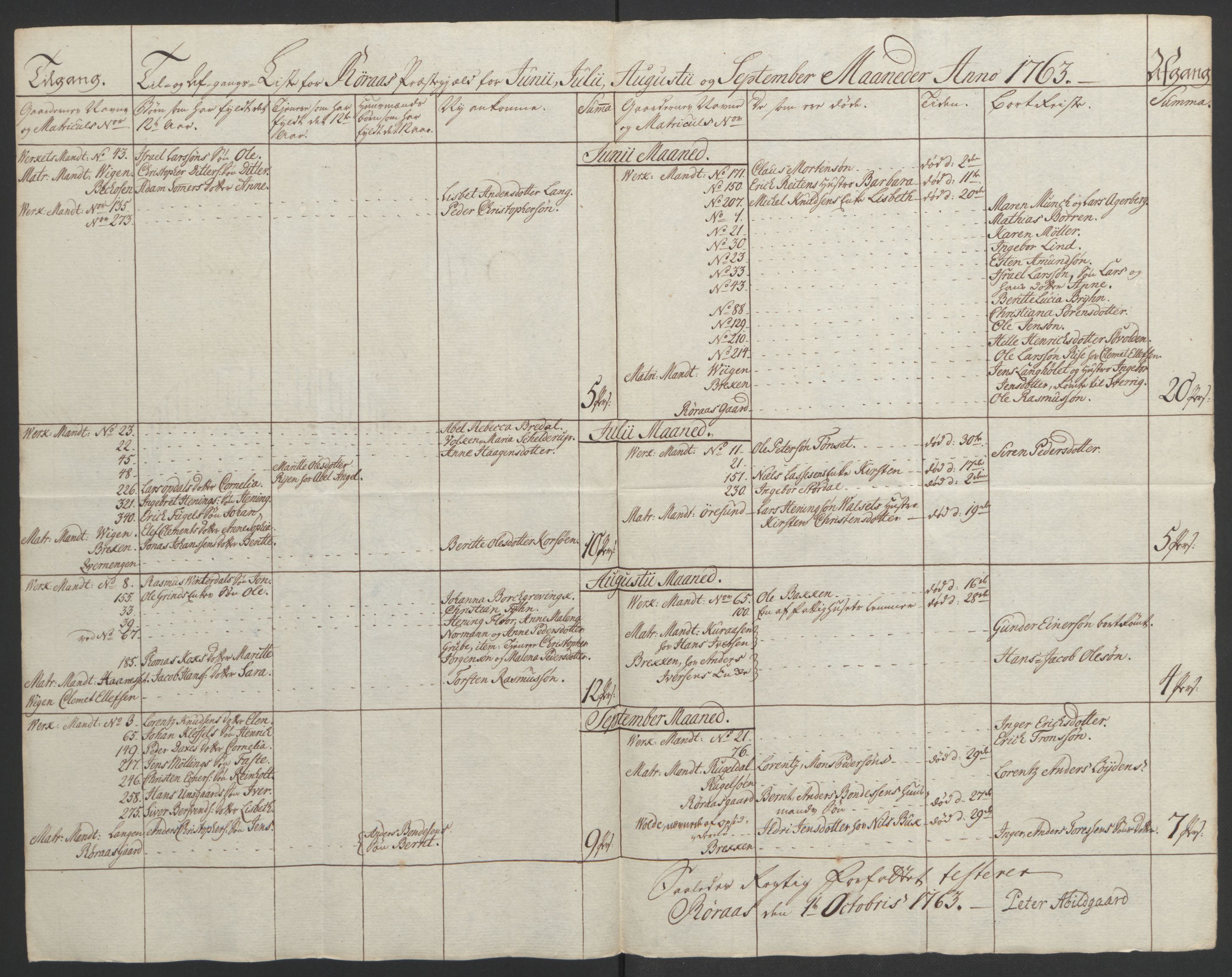 Rentekammeret inntil 1814, Realistisk ordnet avdeling, AV/RA-EA-4070/Ol/L0021: [Gg 10]: Ekstraskatten, 23.09.1762. Orkdal og Gauldal, 1762-1767, p. 363