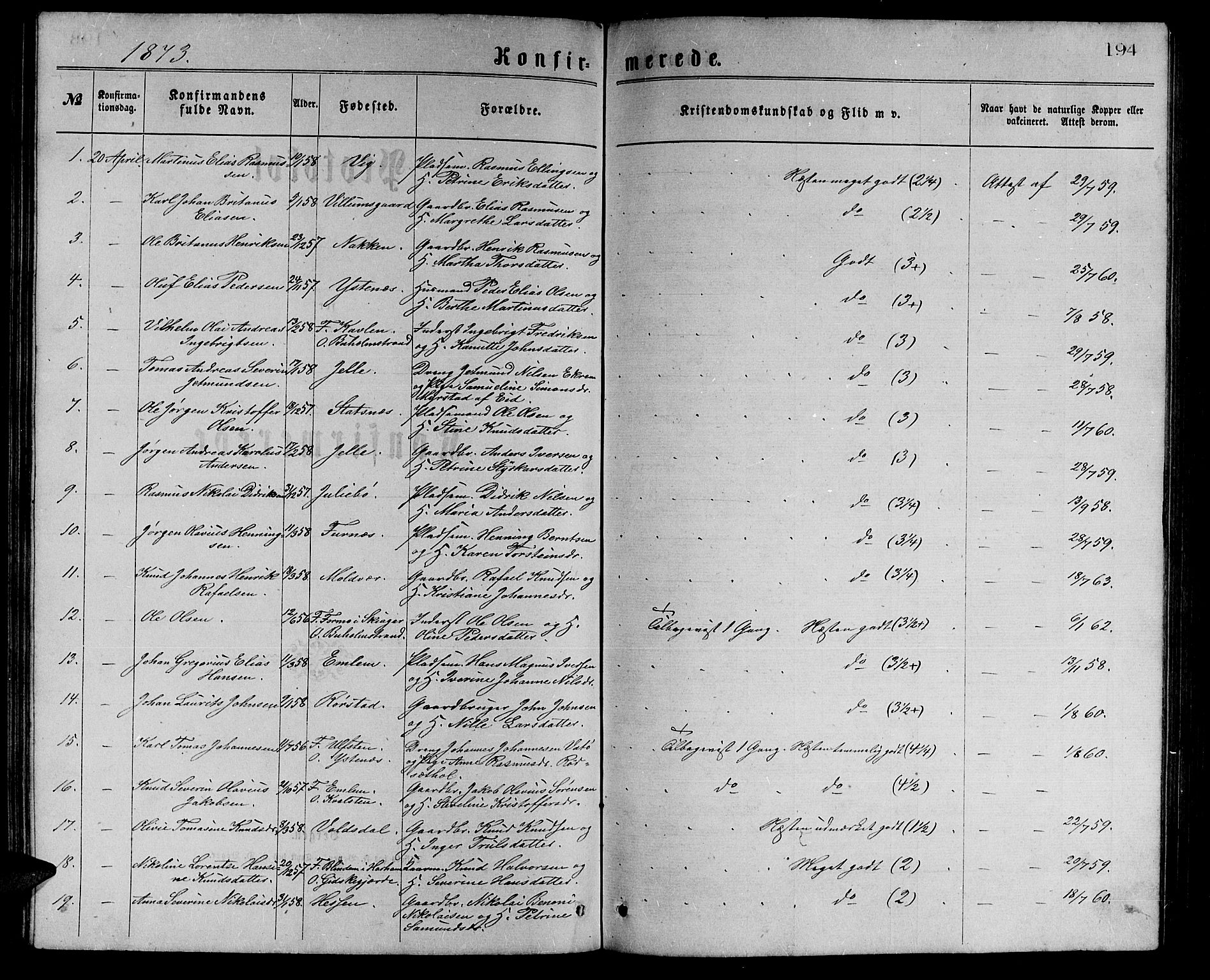 Ministerialprotokoller, klokkerbøker og fødselsregistre - Møre og Romsdal, SAT/A-1454/528/L0429: Parish register (copy) no. 528C10, 1872-1886, p. 194