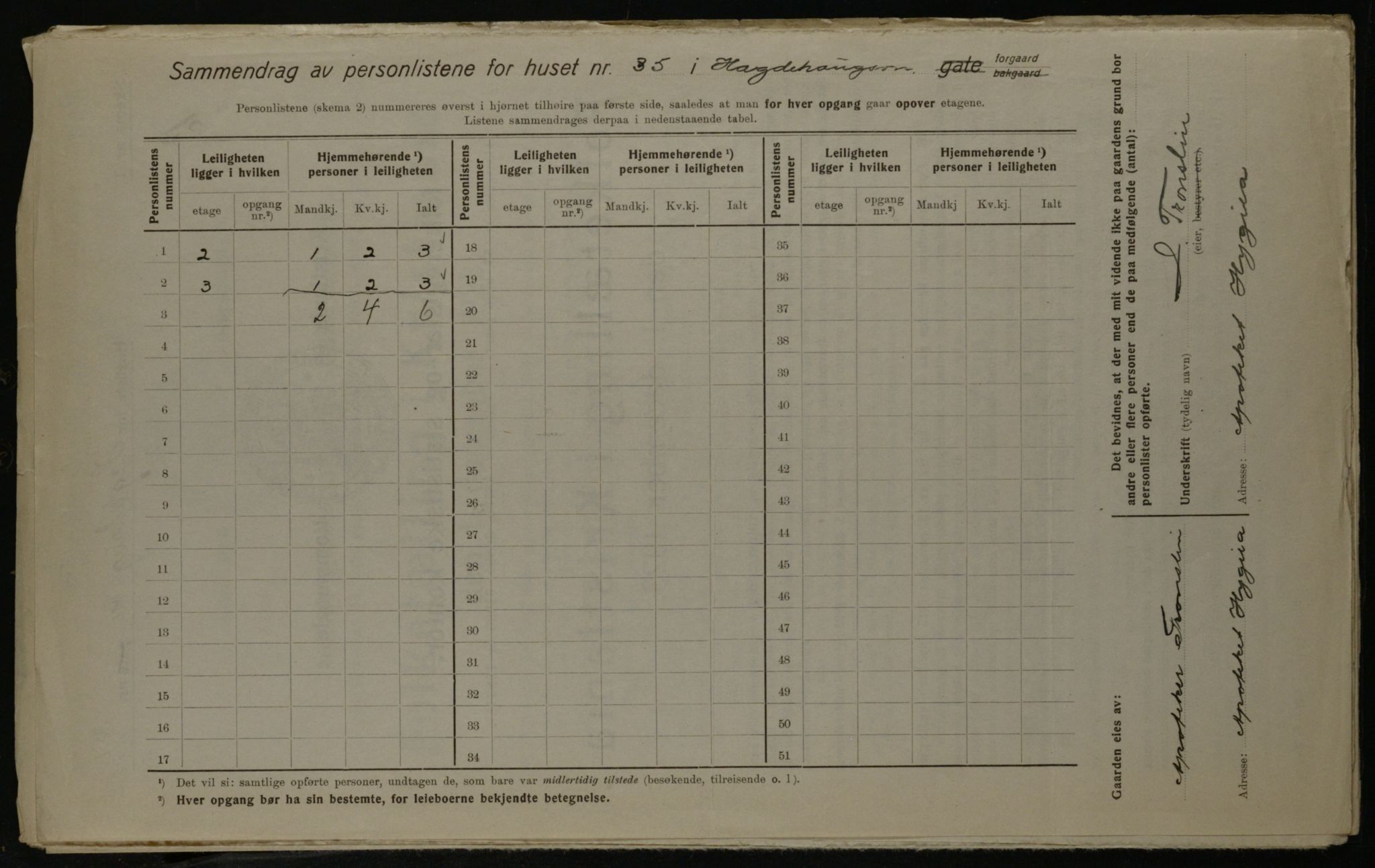 OBA, Municipal Census 1923 for Kristiania, 1923, p. 40779