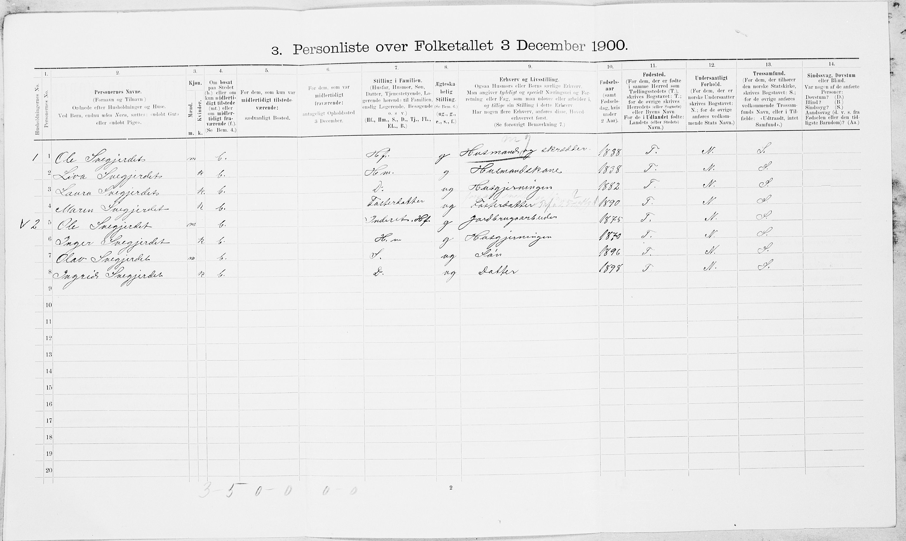 SAT, 1900 census for Verdal, 1900, p. 1710