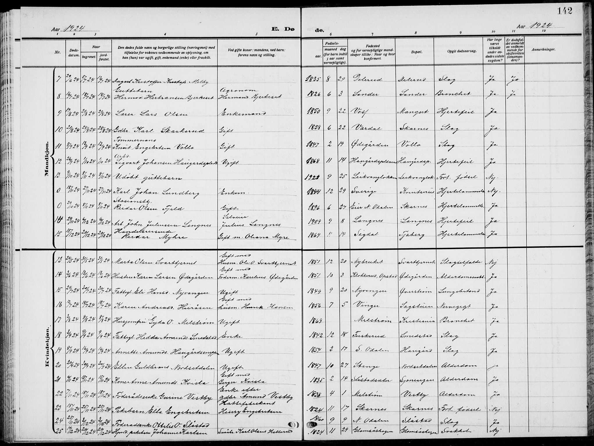 Sør-Odal prestekontor, AV/SAH-PREST-030/H/Ha/Hab/L0011: Parish register (copy) no. 11, 1922-1939, p. 142