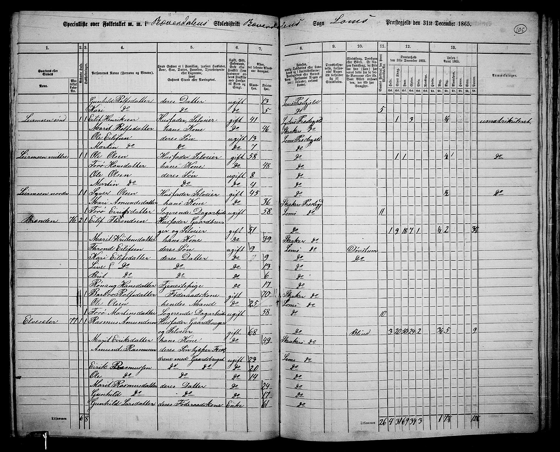 RA, 1865 census for Lom, 1865, p. 97