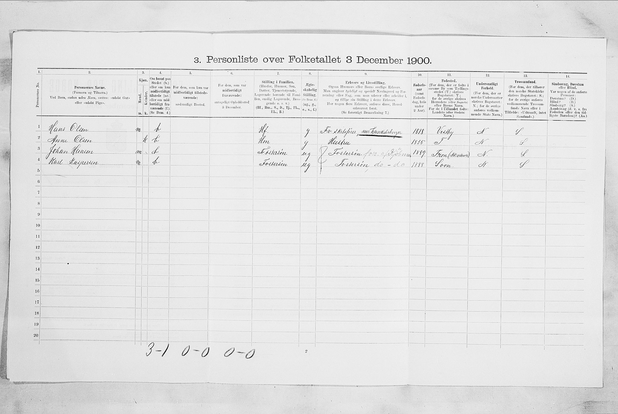 SAO, 1900 census for Hvitsten, 1900