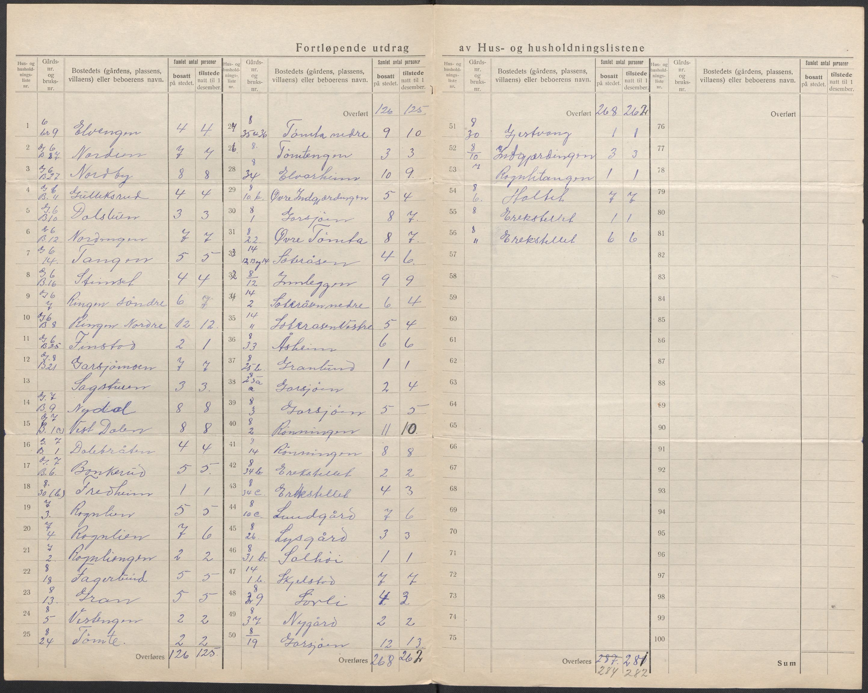 SAO, 1920 census for Hurdal, 1920, p. 6