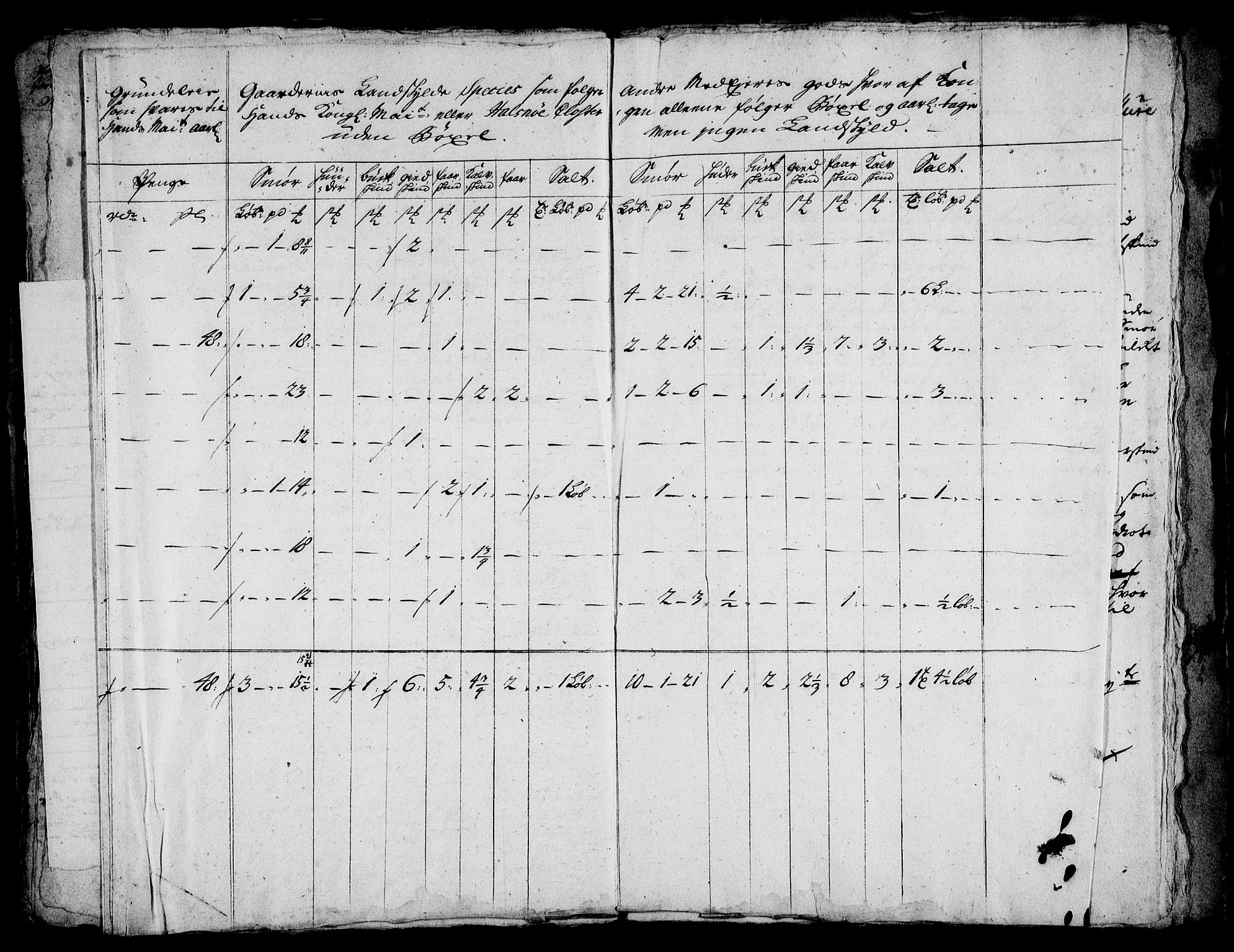 Rentekammeret inntil 1814, Realistisk ordnet avdeling, AV/RA-EA-4070/On/L0005: [Jj 6]: Forskjellige dokumenter om Halsnøy klosters gods, 1697-1770, p. 184