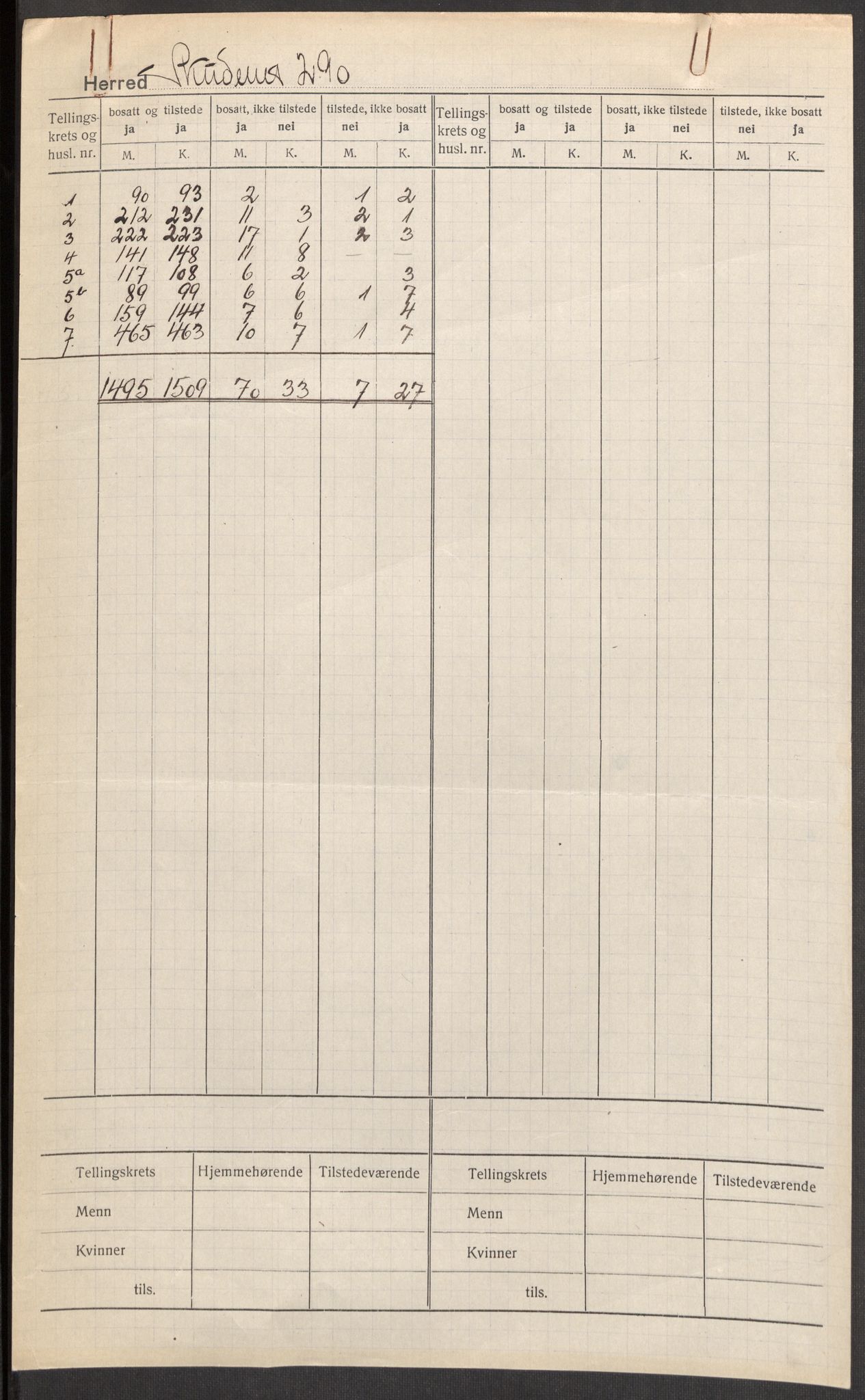 SAST, 1920 census for Skudenes, 1920, p. 2