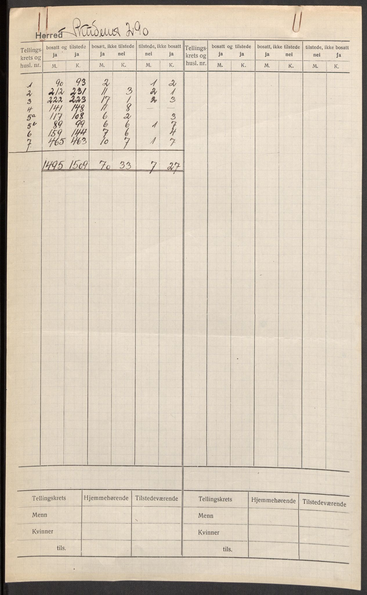SAST, 1920 census for Skudenes, 1920, p. 2