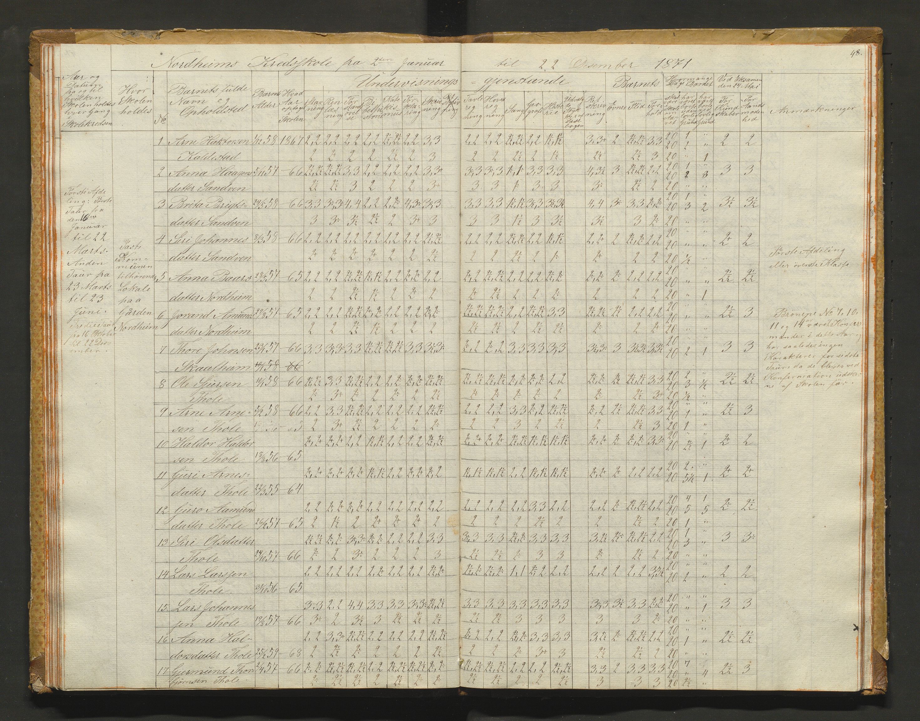 Kvam herad. Barneskulane, IKAH/1238-231/F/Fa/L0001: Skuleprotokoll for 1., 2. og 3. skuledistrikt i Vikøy prestegjeld m/ inventarliste, 1833-1877, p. 48