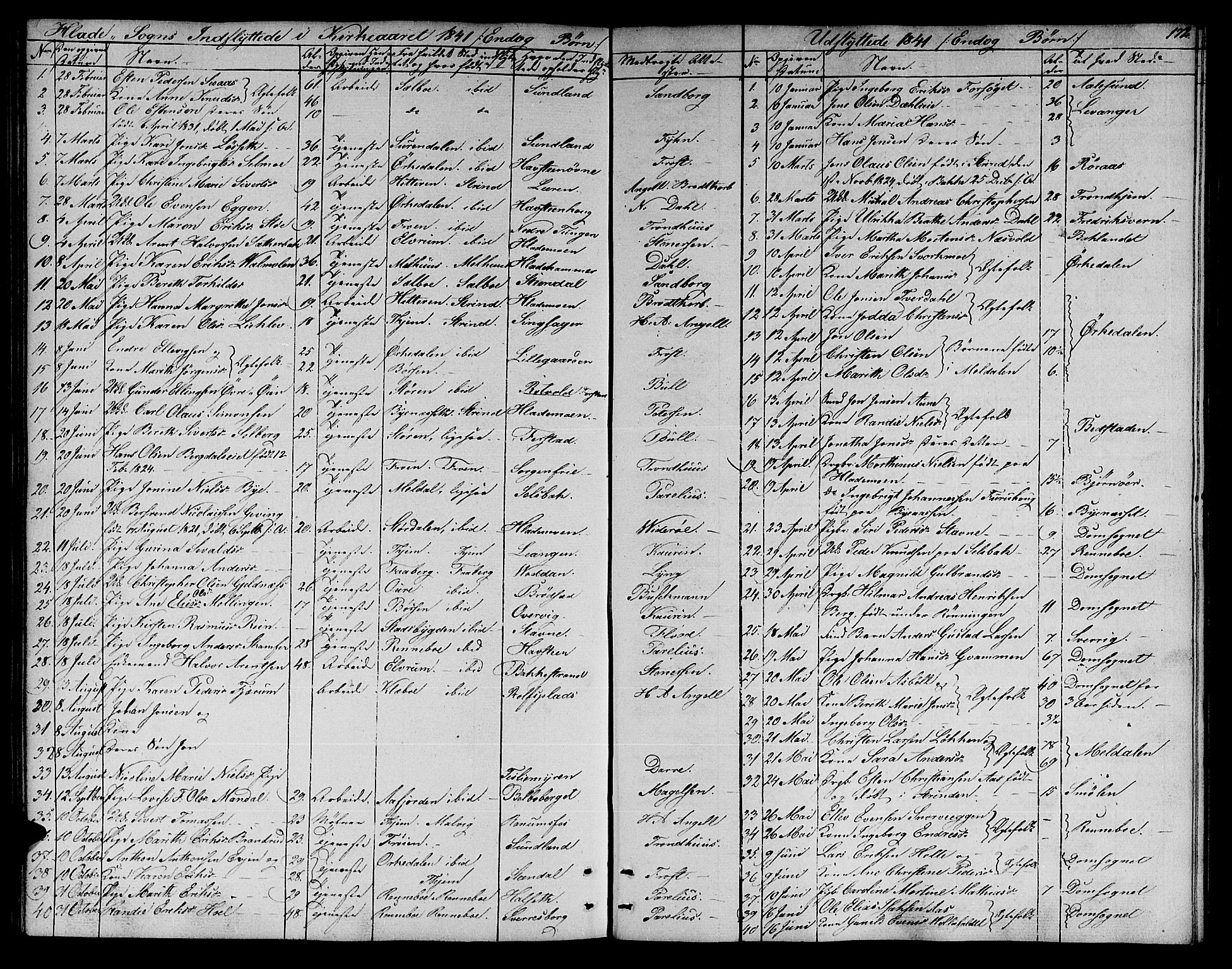 Ministerialprotokoller, klokkerbøker og fødselsregistre - Sør-Trøndelag, SAT/A-1456/606/L0309: Parish register (copy) no. 606C05, 1841-1849, p. 172