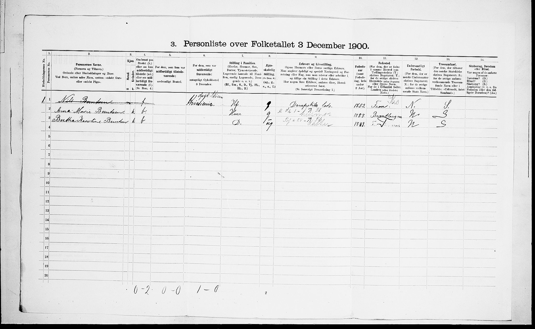 RA, 1900 census for Fredriksvern, 1900, p. 277