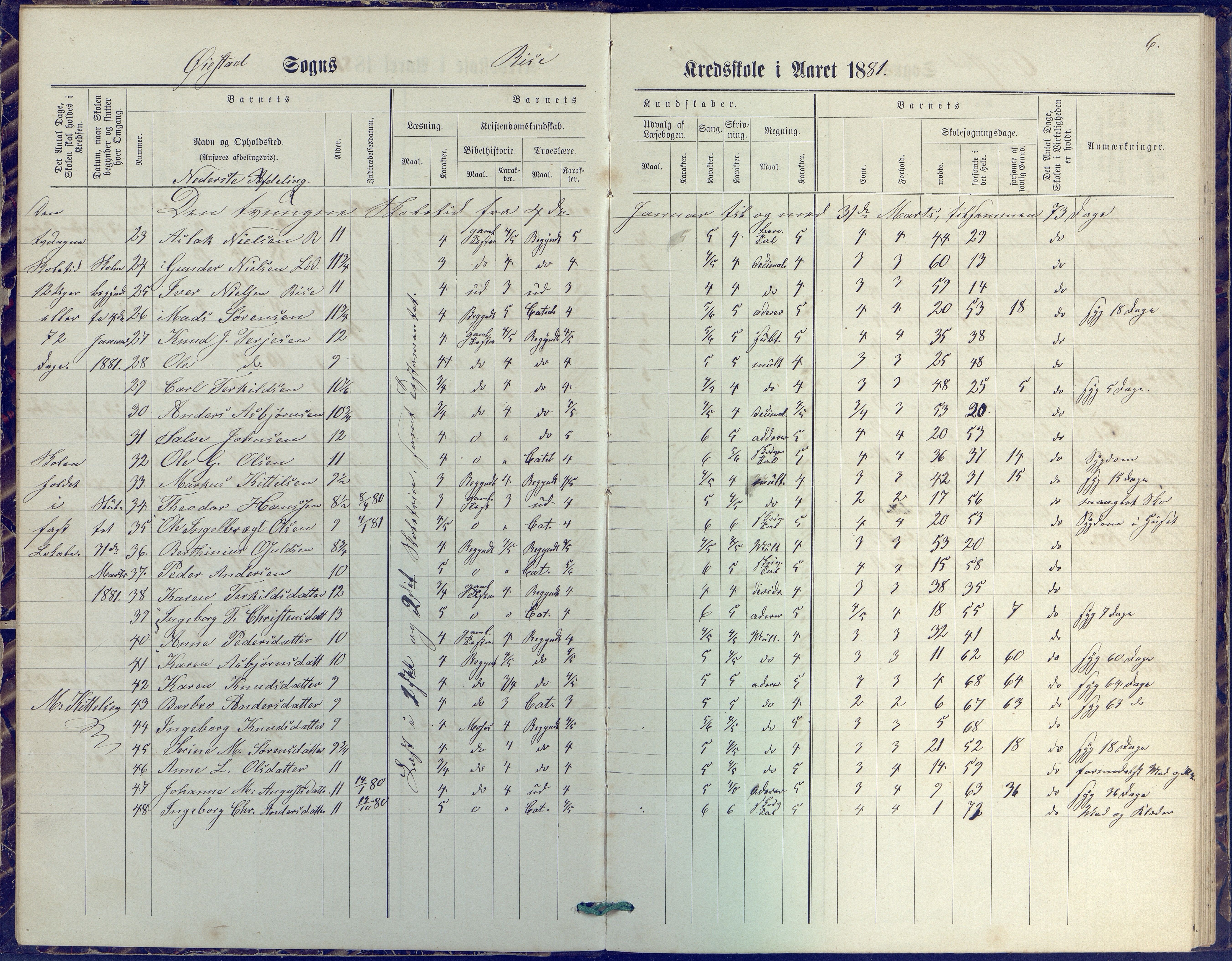 Øyestad kommune frem til 1979, AAKS/KA0920-PK/06/06J/L0001: Skoleprotokoll, 1872-1892, p. 6