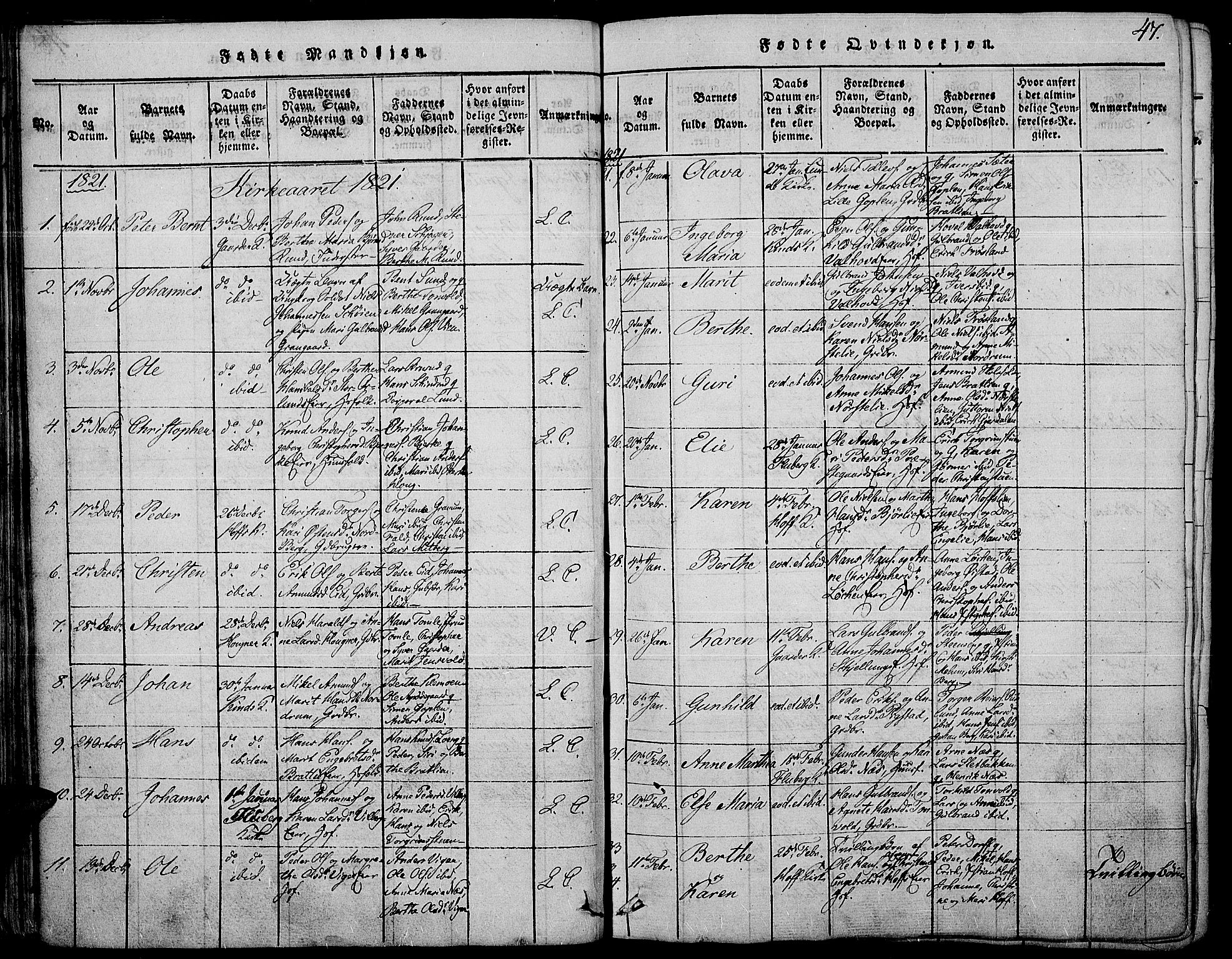 Land prestekontor, SAH/PREST-120/H/Ha/Haa/L0007: Parish register (official) no. 7, 1814-1830, p. 47
