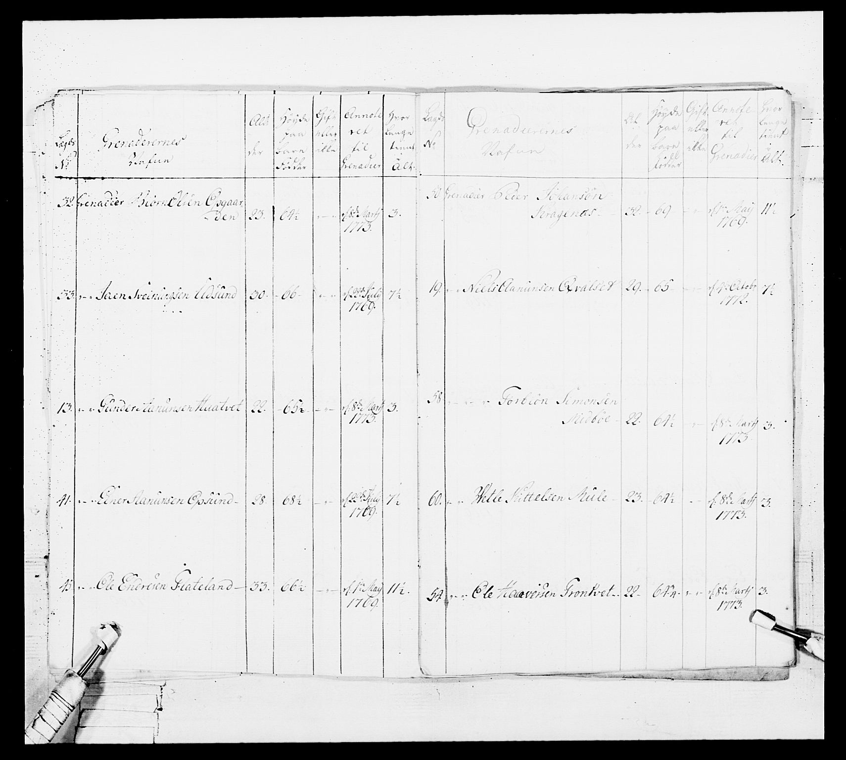 Generalitets- og kommissariatskollegiet, Det kongelige norske kommissariatskollegium, AV/RA-EA-5420/E/Eh/L0101: 1. Vesterlenske nasjonale infanteriregiment, 1766-1777, p. 556