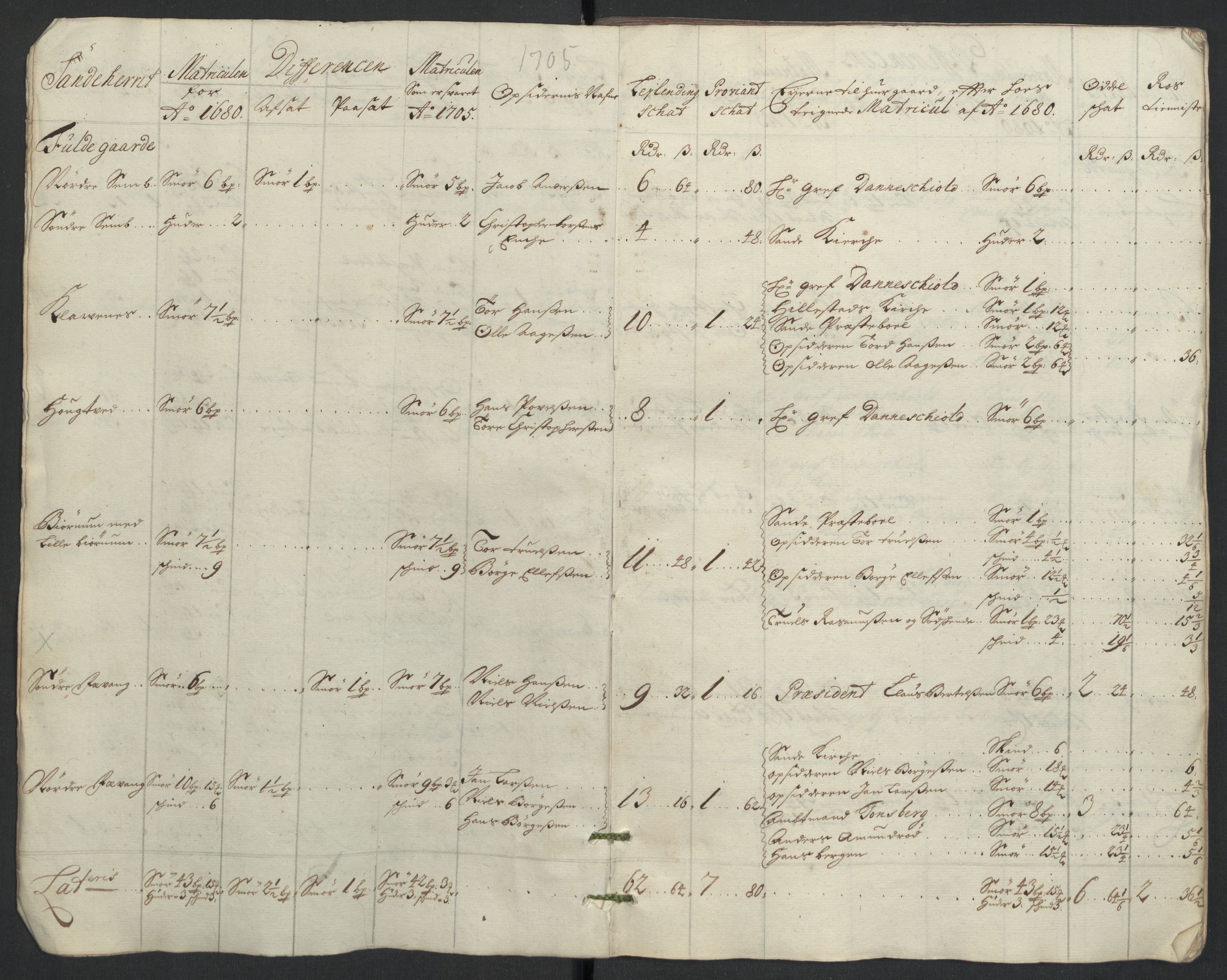 Rentekammeret inntil 1814, Reviderte regnskaper, Fogderegnskap, RA/EA-4092/R33/L1978: Fogderegnskap Larvik grevskap, 1704-1705, p. 280