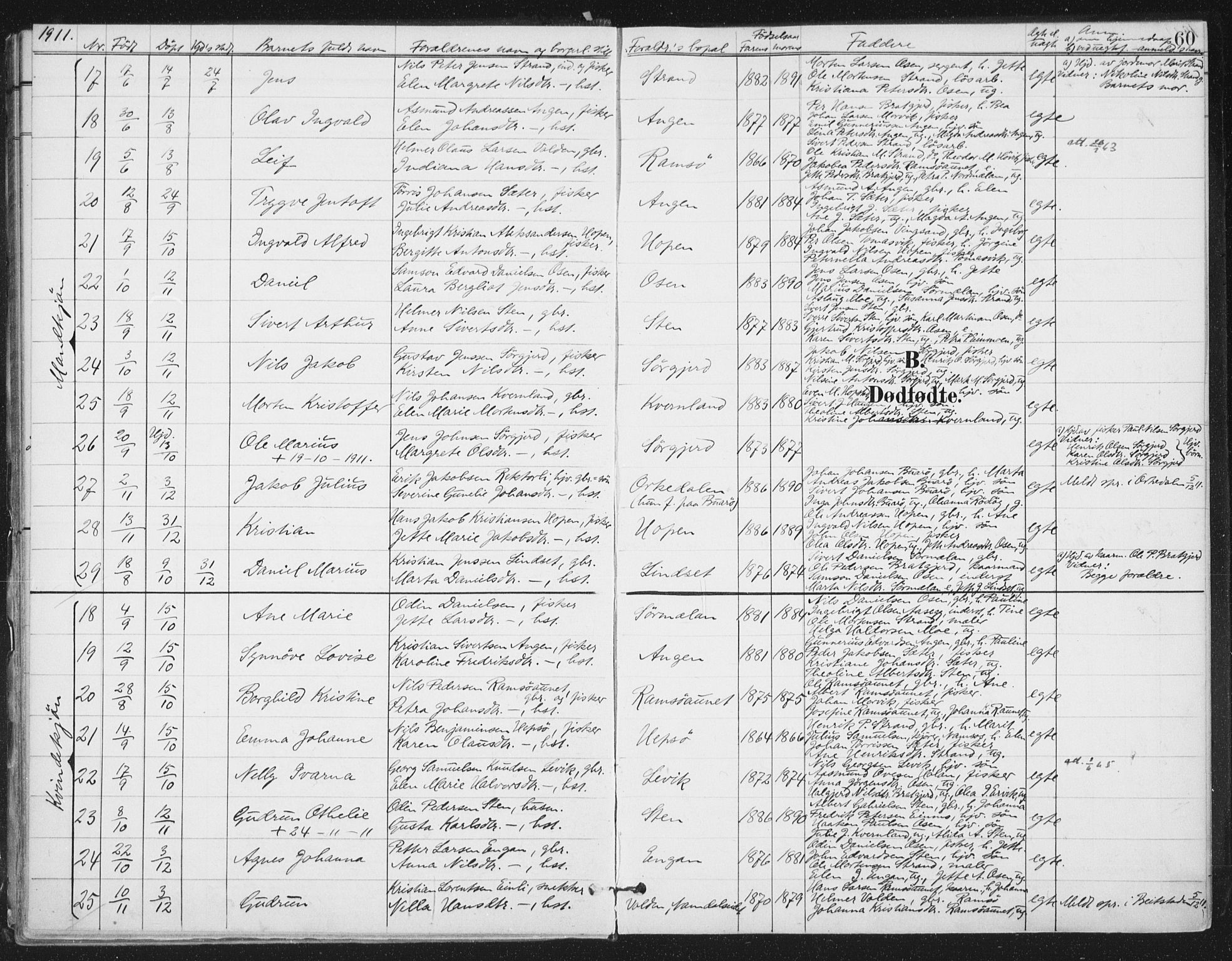 Ministerialprotokoller, klokkerbøker og fødselsregistre - Sør-Trøndelag, SAT/A-1456/658/L0723: Parish register (official) no. 658A02, 1897-1912, p. 60