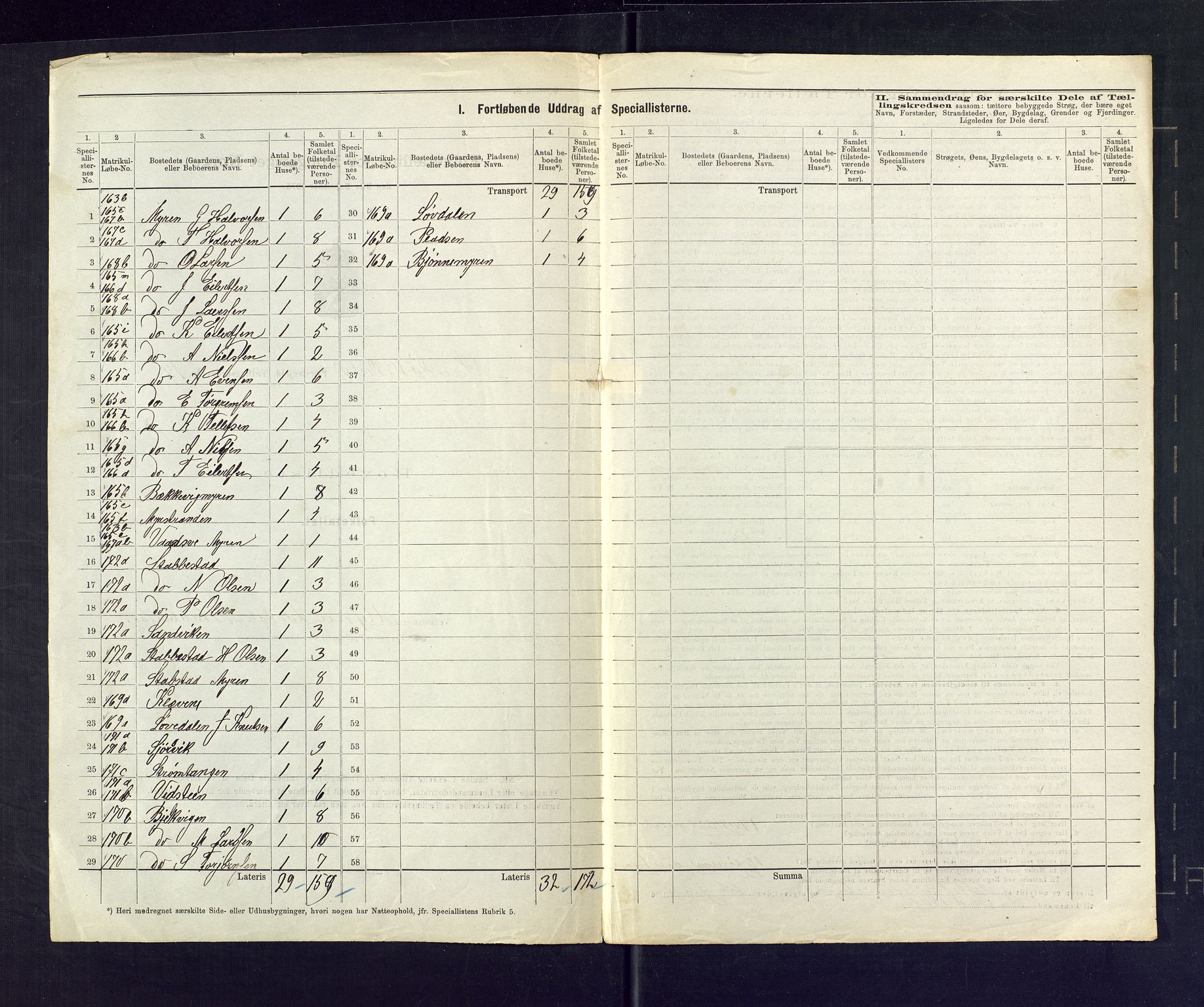 SAKO, 1875 census for 0816P Sannidal, 1875, p. 54