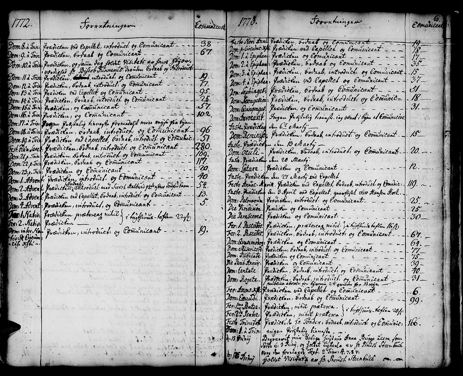 Ministerialprotokoller, klokkerbøker og fødselsregistre - Sør-Trøndelag, SAT/A-1456/678/L0891: Parish register (official) no. 678A01, 1739-1780, p. 63