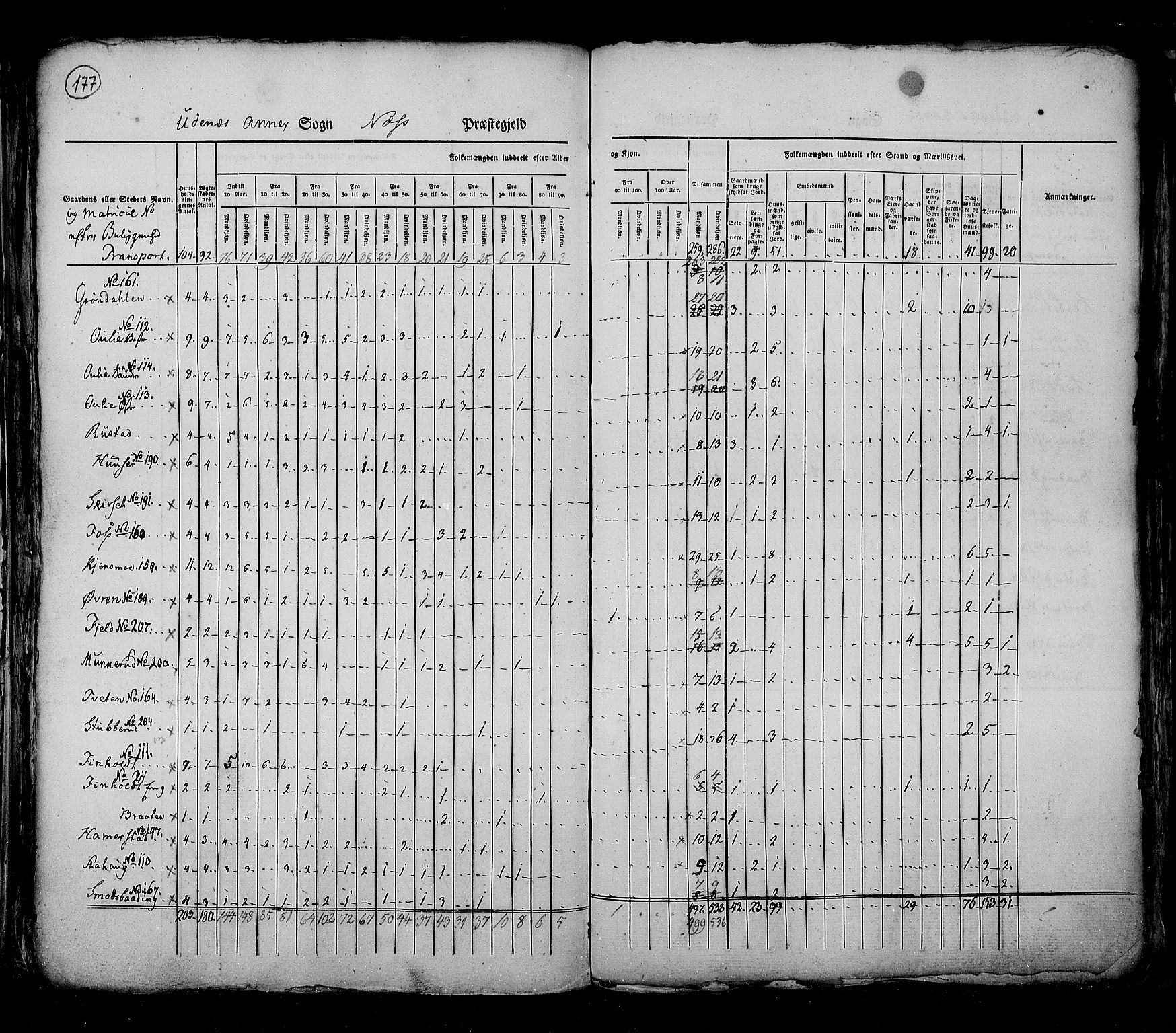 RA, Census 1825, vol. 4: Akershus amt, 1825, p. 177