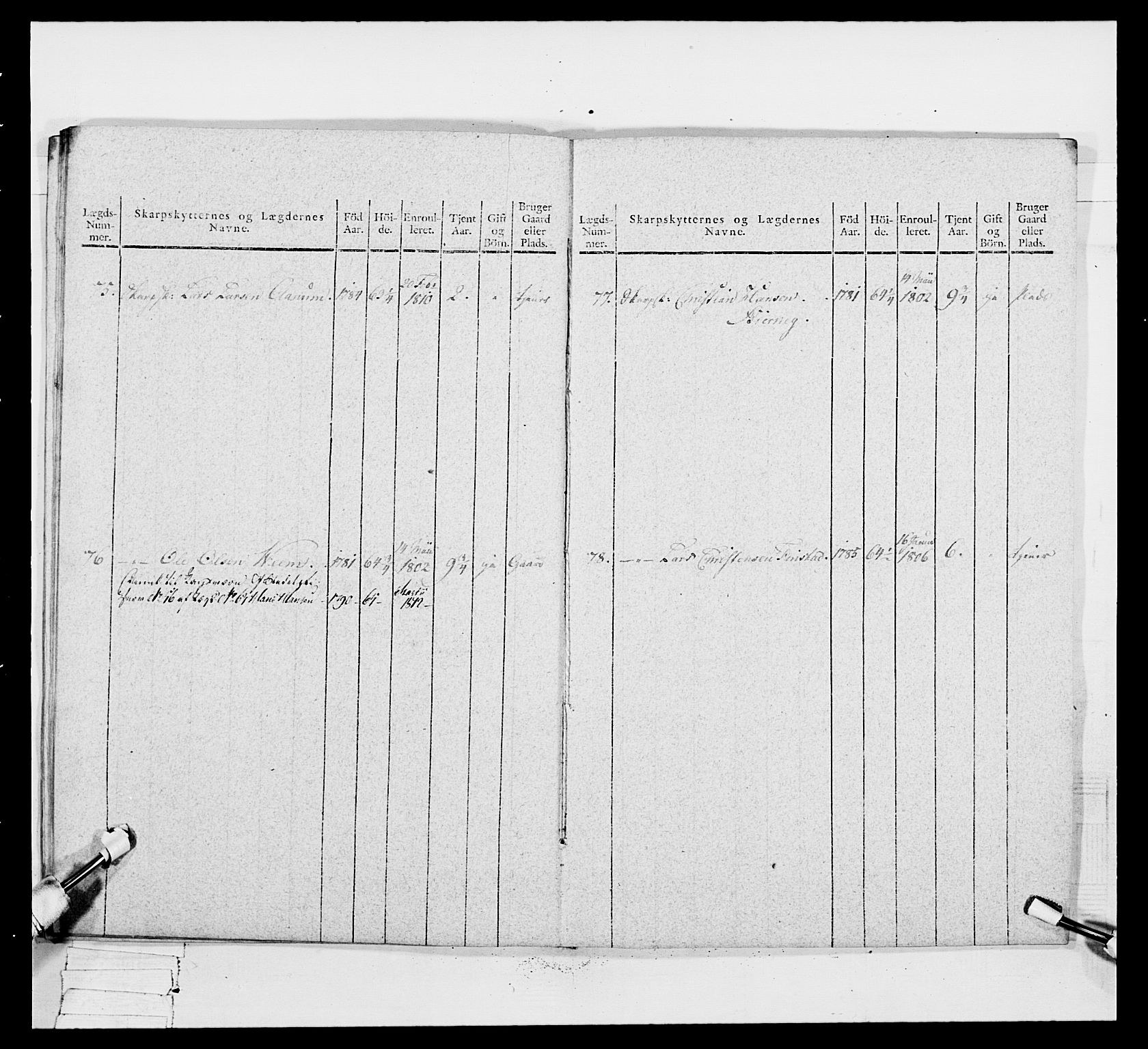 Generalitets- og kommissariatskollegiet, Det kongelige norske kommissariatskollegium, AV/RA-EA-5420/E/Eh/L0049: Akershusiske skarpskytterregiment, 1812, p. 201