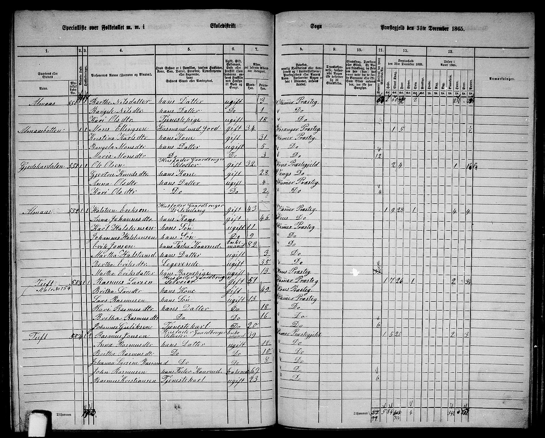 RA, 1865 census for Hamre, 1865, p. 183