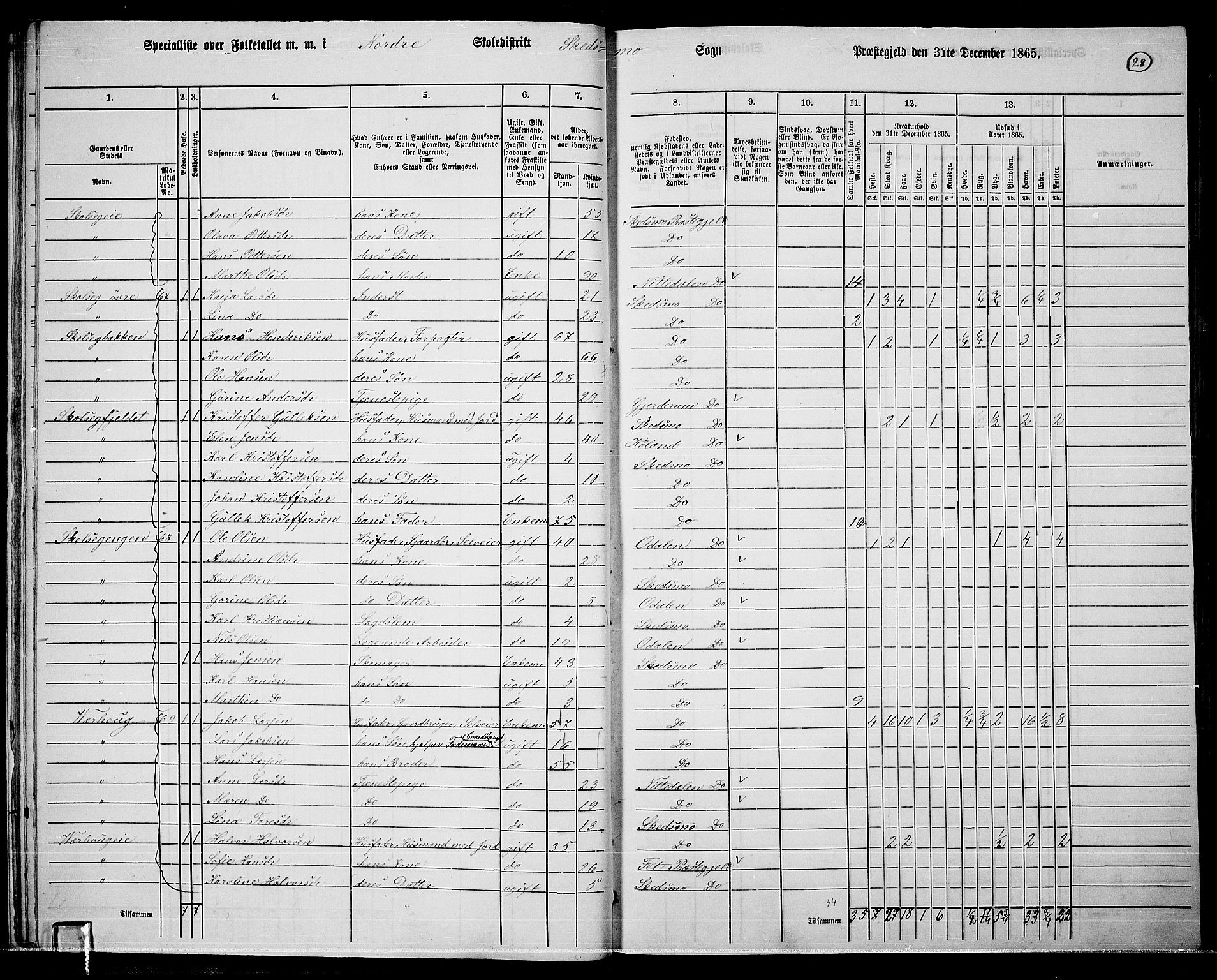 RA, 1865 census for Skedsmo, 1865, p. 26