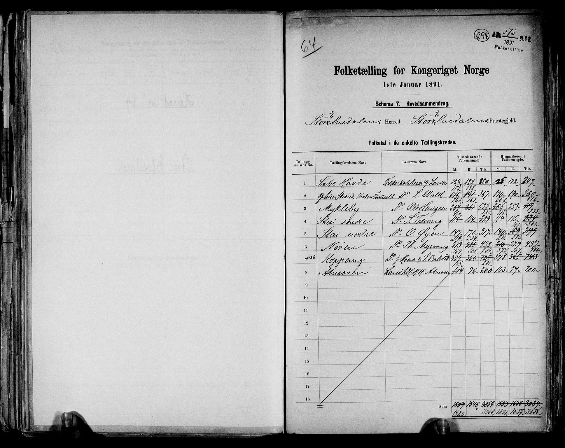 RA, 1891 census for 0430 Stor-Elvdal, 1891, p. 2