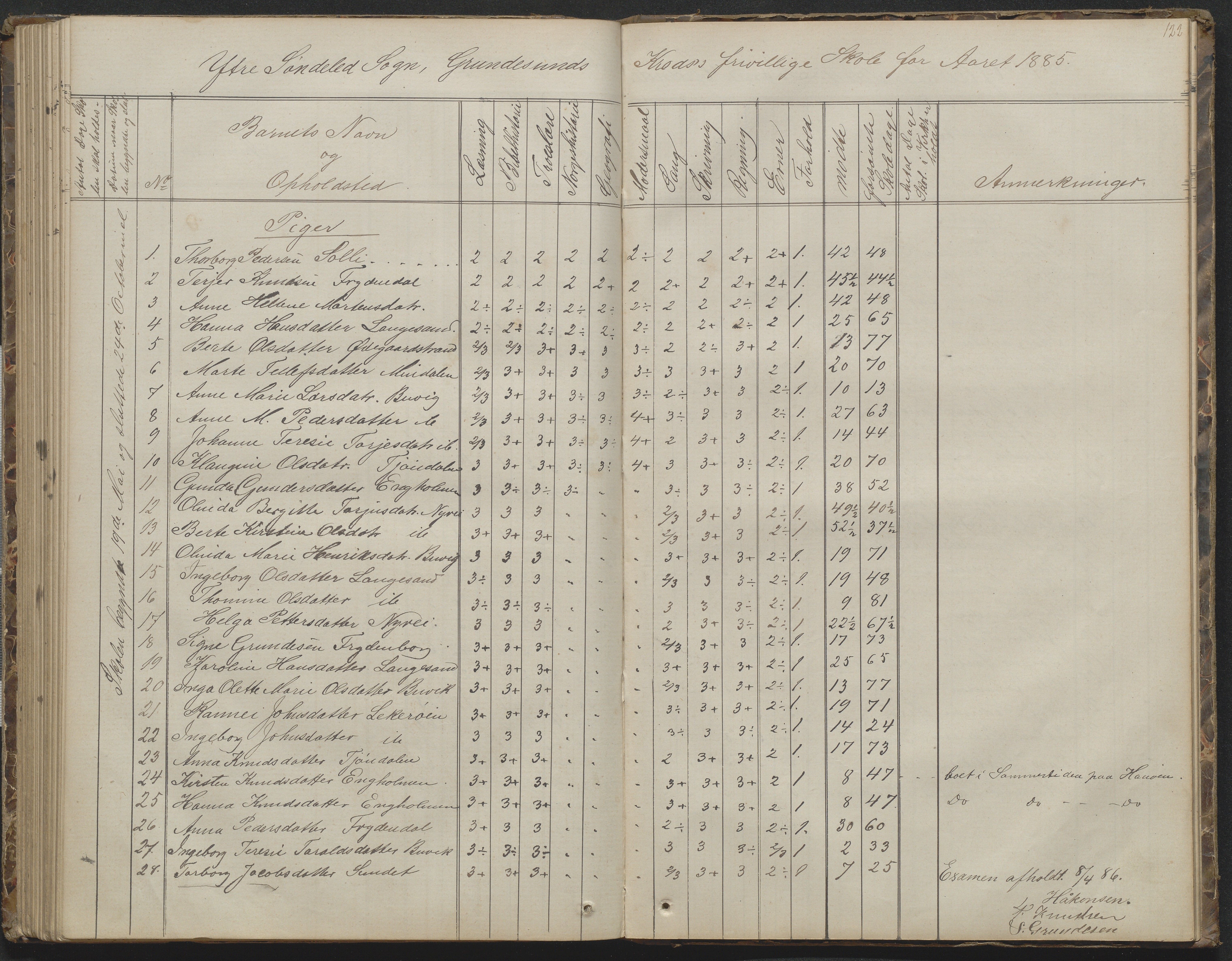 Søndeled kommune, AAKS/KA0913-PK/1/05/05h/L0010: Karakterprotokoll, 1862-1891, p. 122