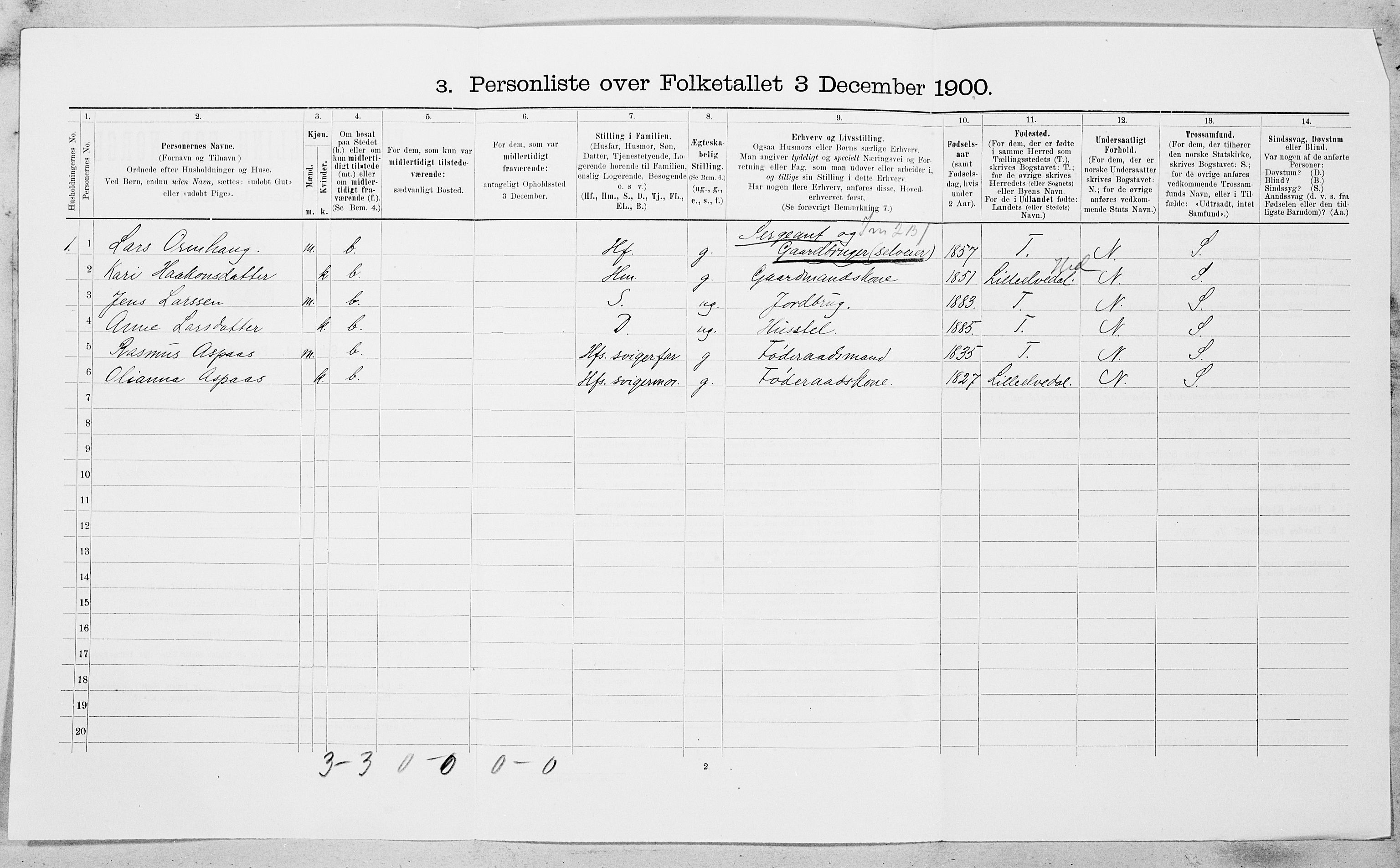 SAT, 1900 census for Røros, 1900, p. 933