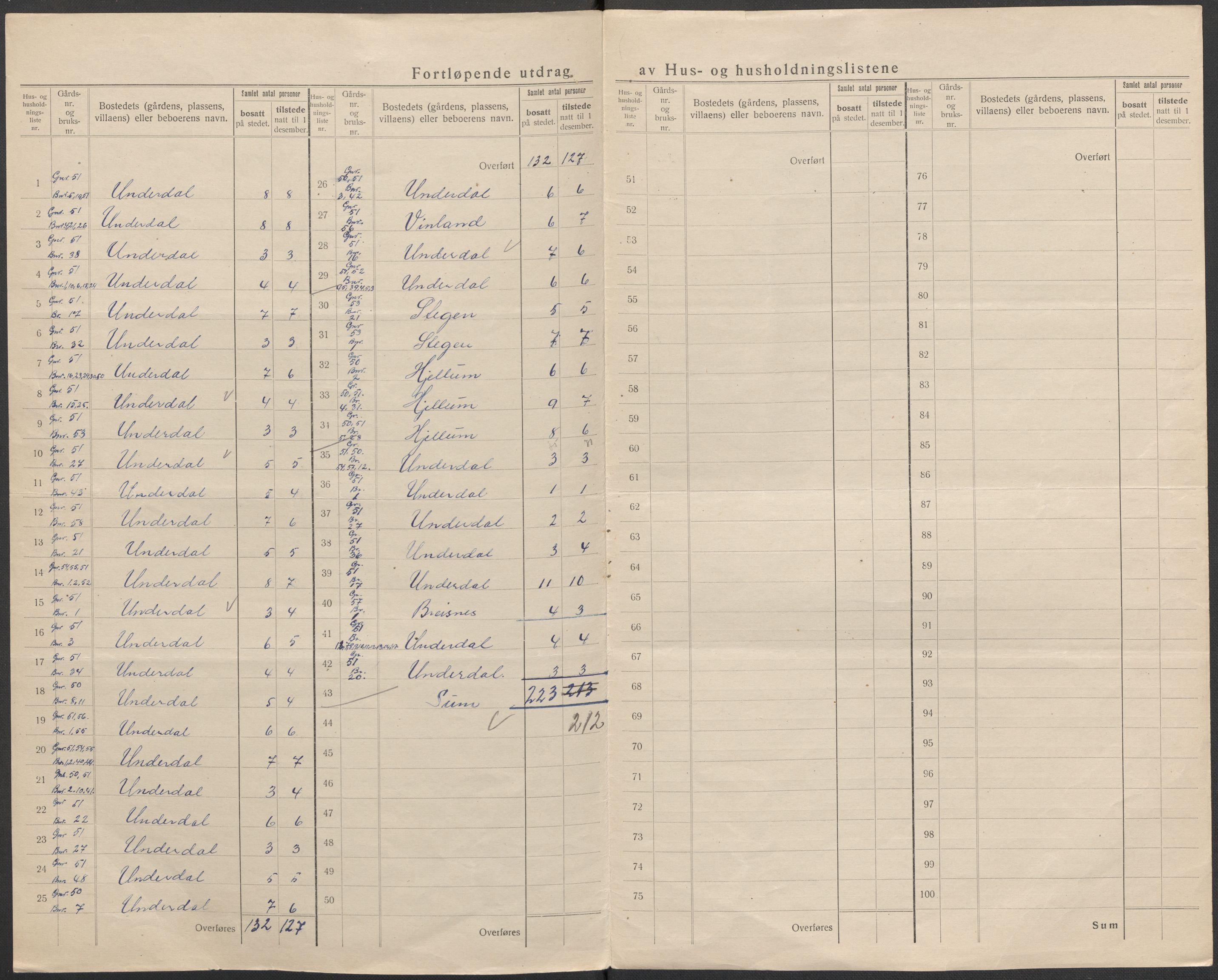 SAB, 1920 census for Aurland, 1920, p. 29