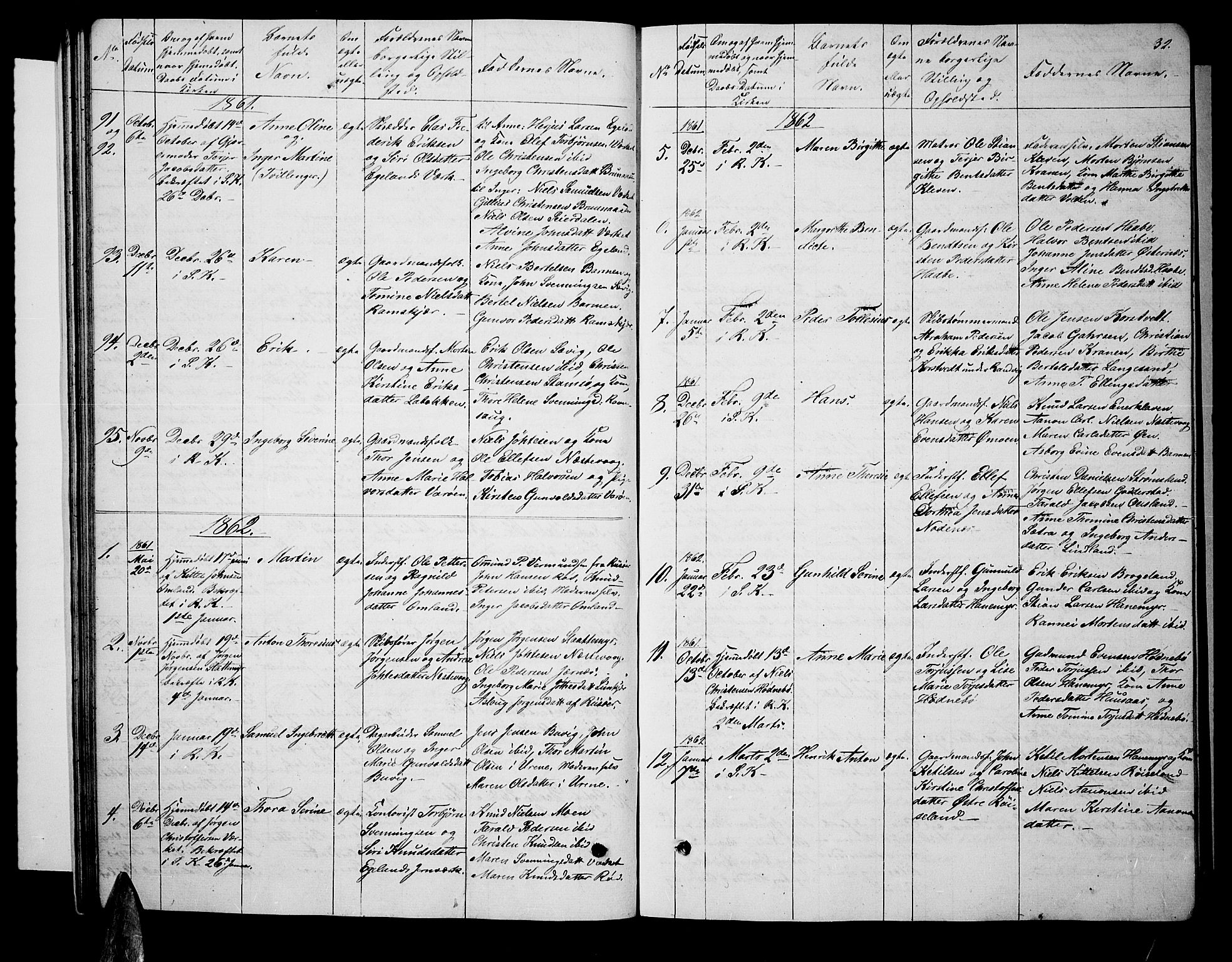 Søndeled sokneprestkontor, SAK/1111-0038/F/Fb/L0004: Parish register (copy) no. B 4, 1857-1884, p. 32