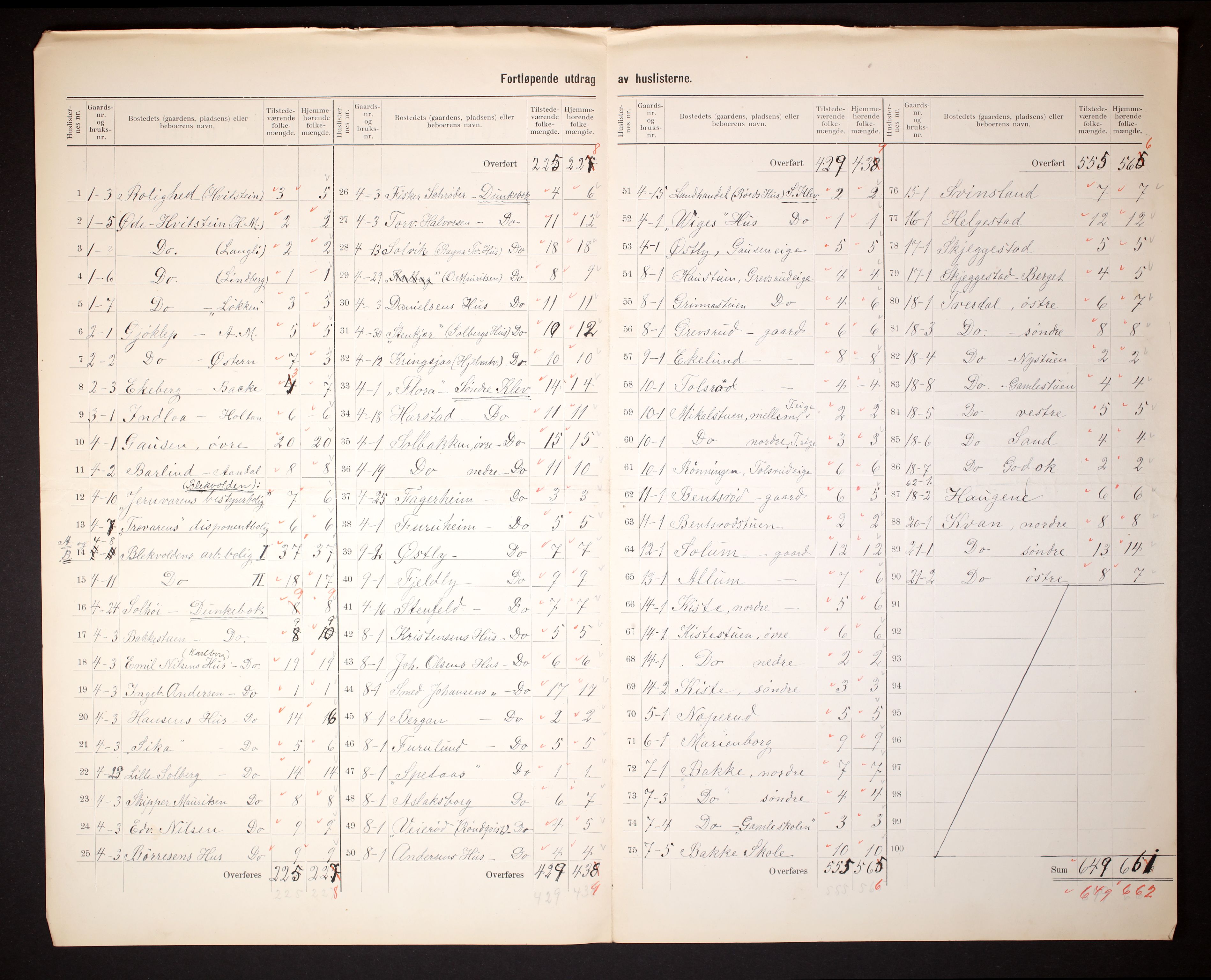 RA, 1910 census for Botne, 1910, p. 5