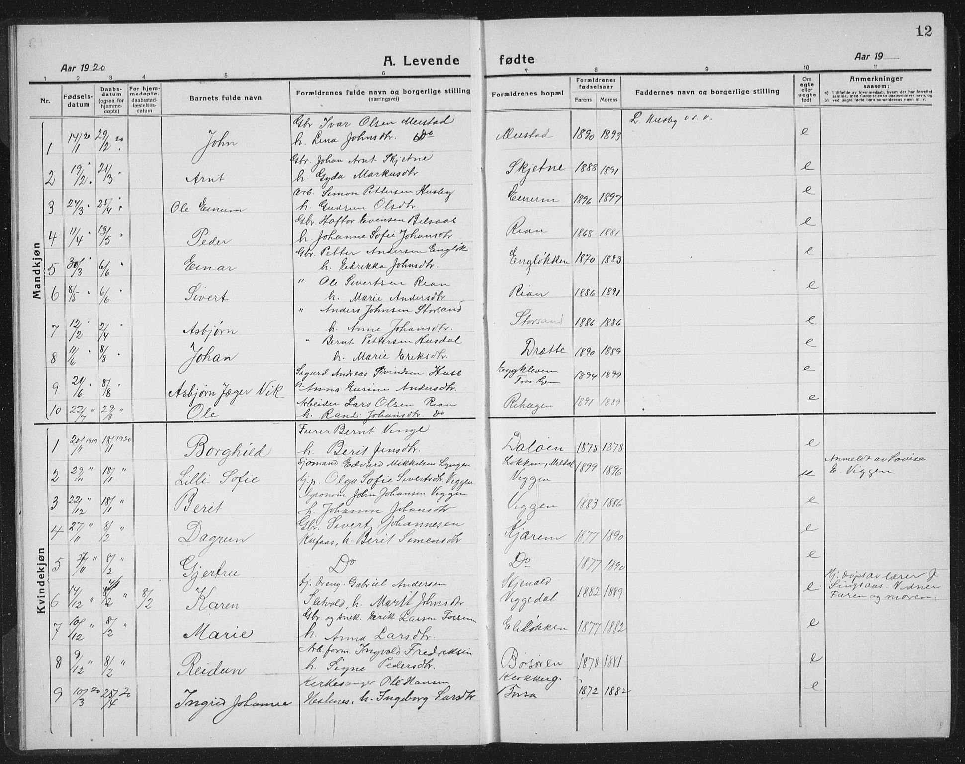 Ministerialprotokoller, klokkerbøker og fødselsregistre - Sør-Trøndelag, SAT/A-1456/665/L0778: Parish register (copy) no. 665C03, 1916-1938, p. 12