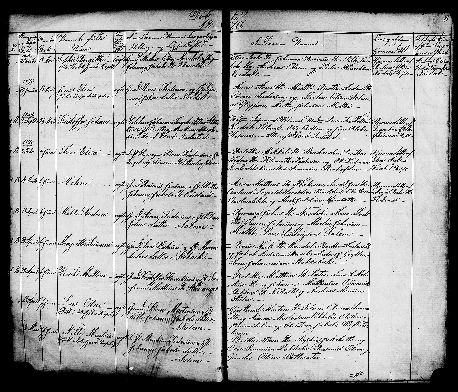 Kinn sokneprestembete, AV/SAB-A-80801/H/Hab/Habc/L0002: Parish register (copy) no. C 2, 1869-1918, p. 8