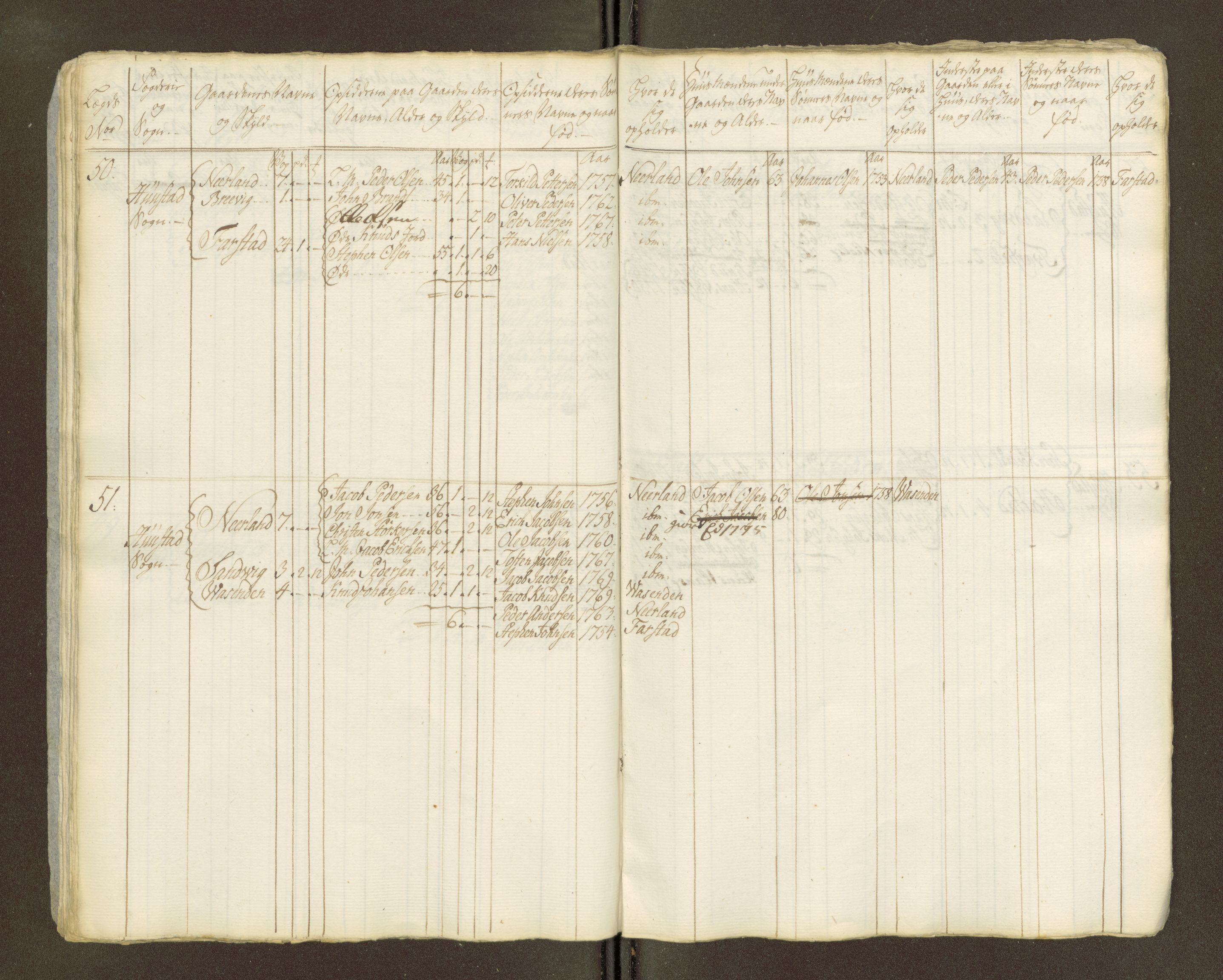 Sjøinnrulleringen - Trondhjemske distrikt, AV/SAT-A-5121/01/L0047/0002: -- / Lægds og hovedrulle for Romsdal fogderi, 1769-1790, p. 270