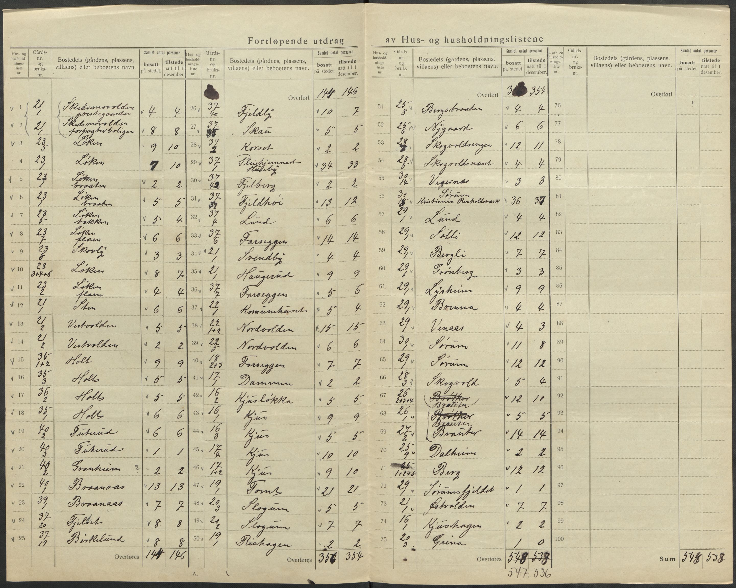 SAO, 1920 census for Skedsmo, 1920, p. 12