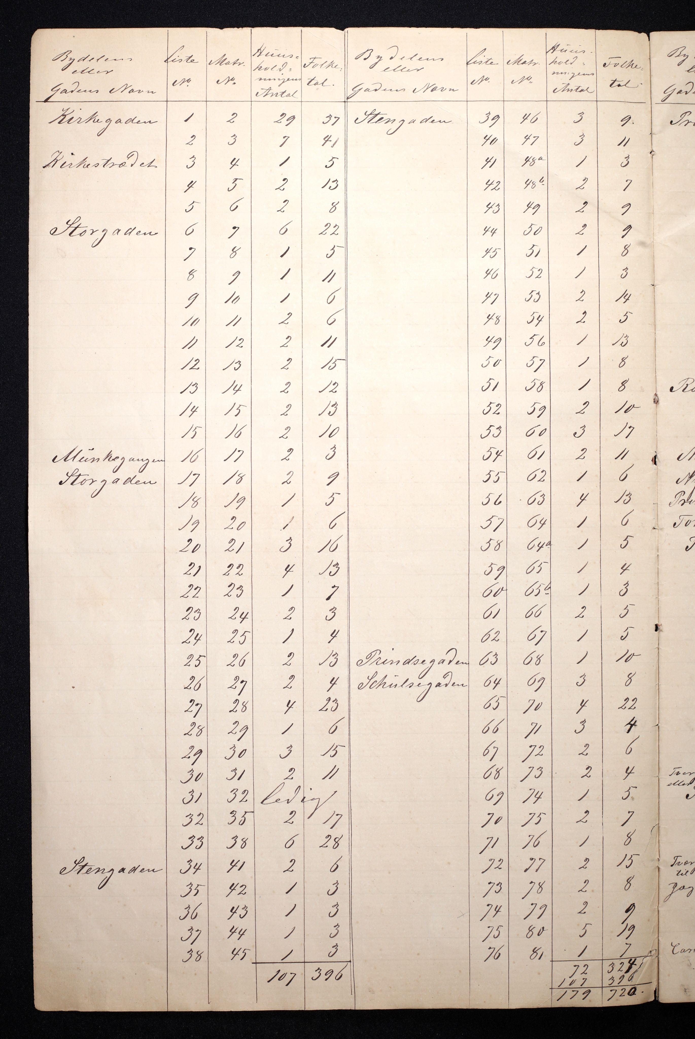 RA, 1870 census for 0707 Larvik, 1870, p. 4