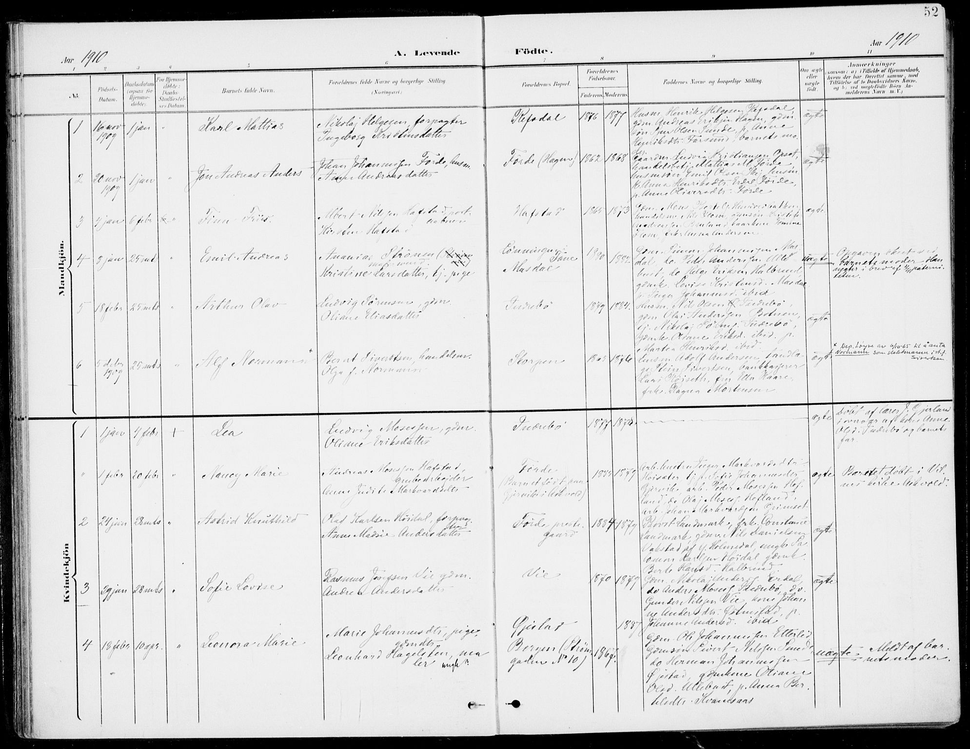 Førde sokneprestembete, SAB/A-79901/H/Haa/Haab/L0002: Parish register (official) no. B  2, 1899-1920, p. 52