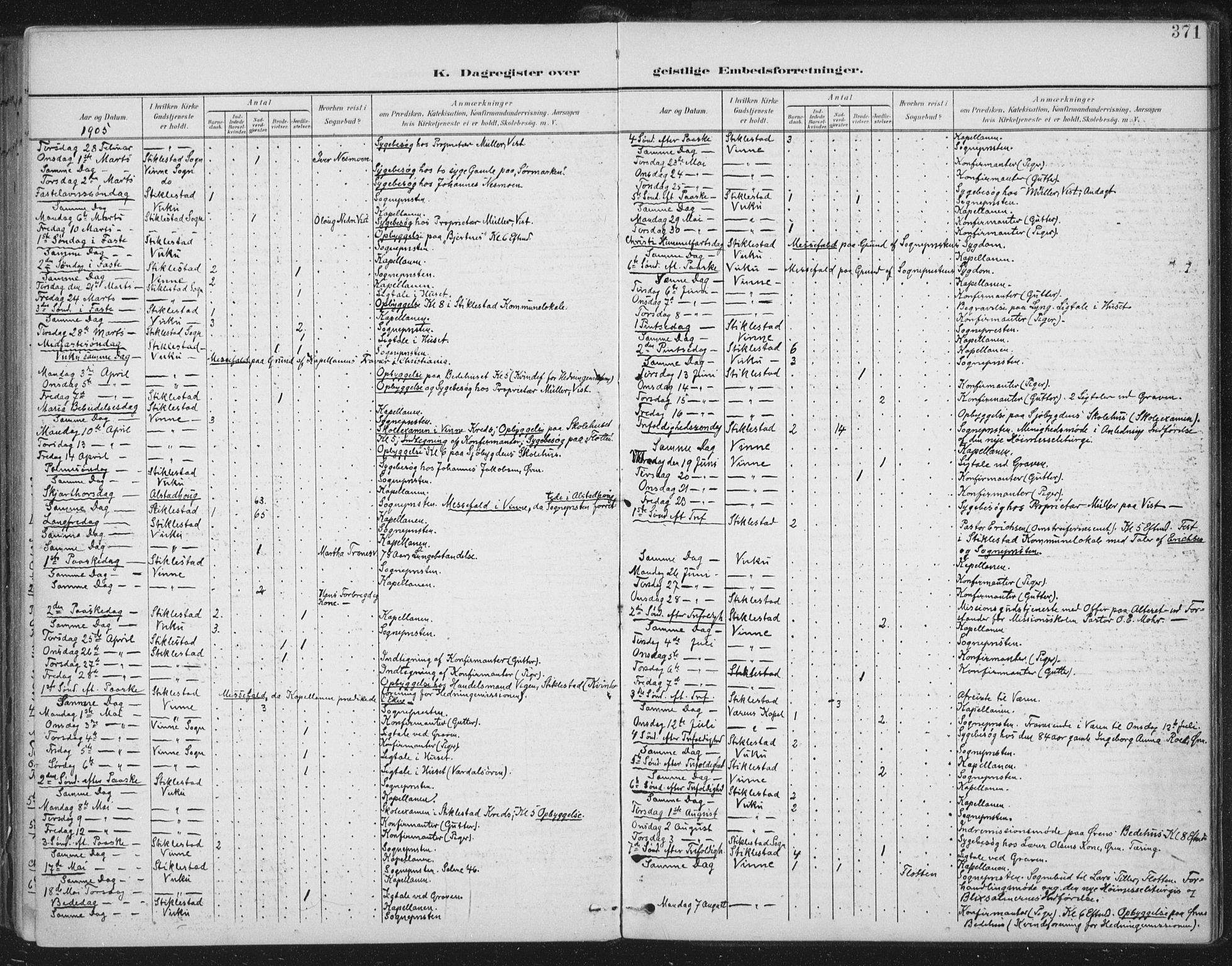 Ministerialprotokoller, klokkerbøker og fødselsregistre - Nord-Trøndelag, SAT/A-1458/723/L0246: Parish register (official) no. 723A15, 1900-1917, p. 371